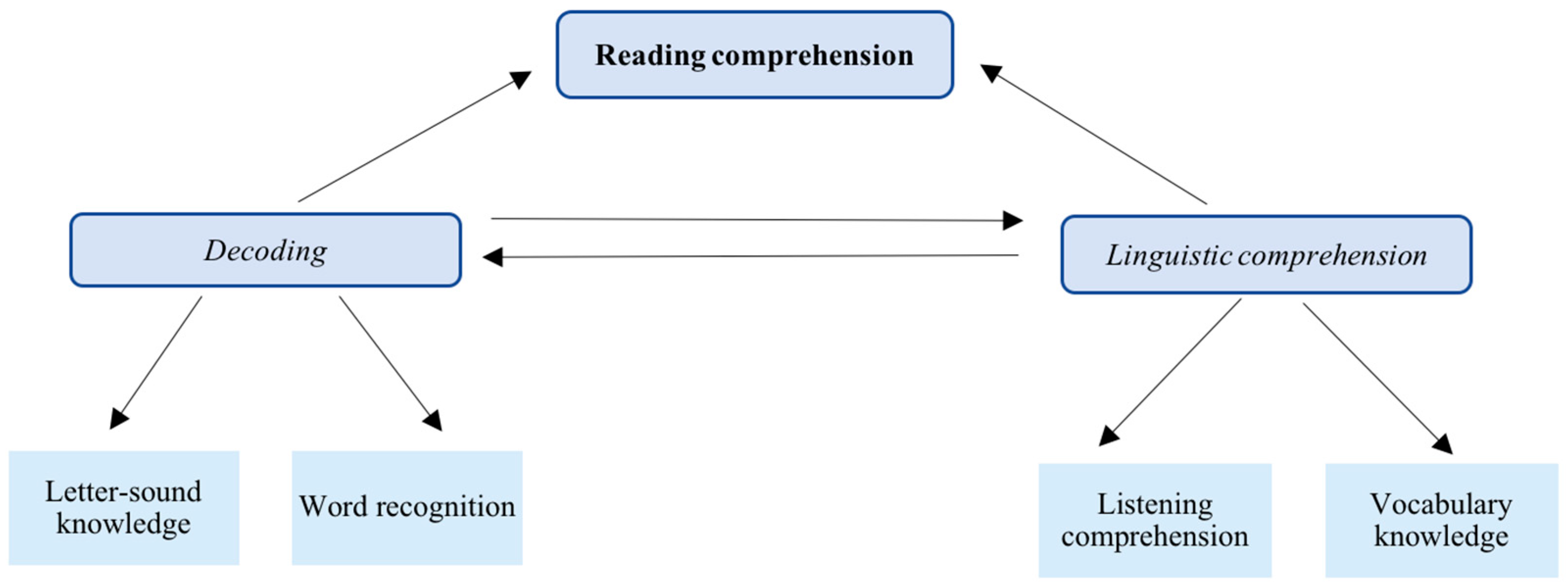 Education 13 00479 g001 Education 13 00479 g001