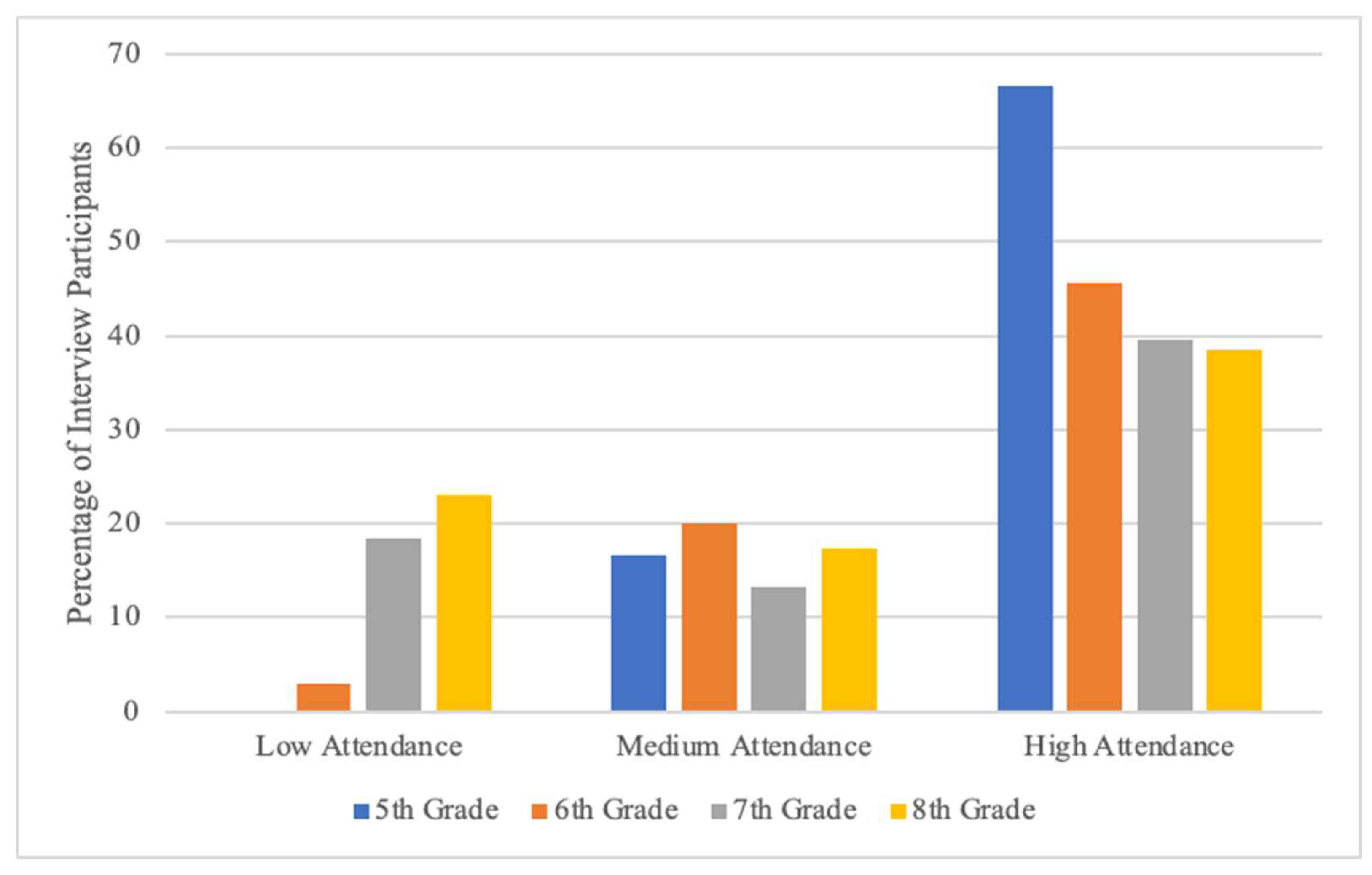 Education 13 00480 g004 Education 13 00480 g004