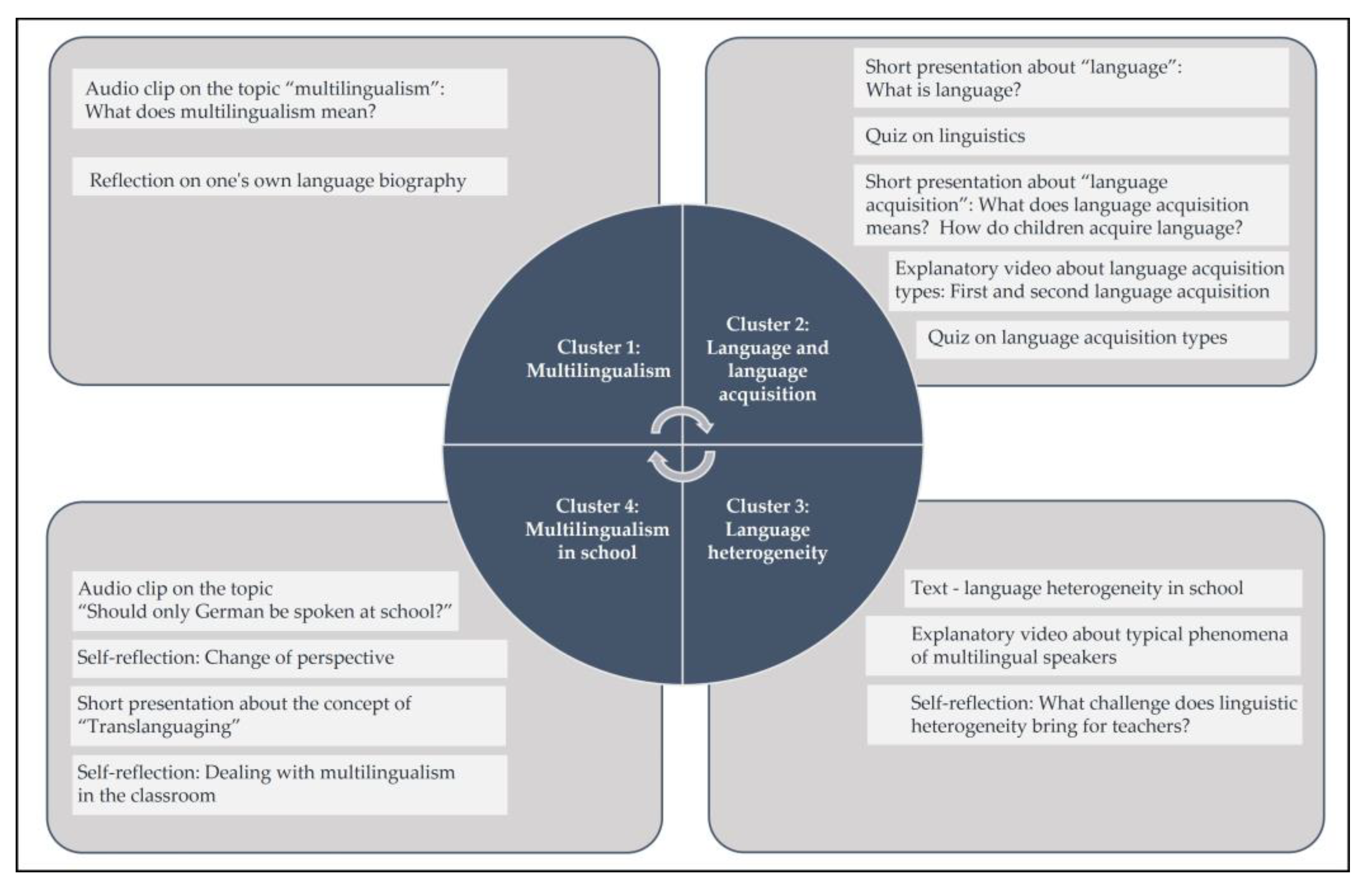 Education 13 00481 g003 Education 13 00481 g003