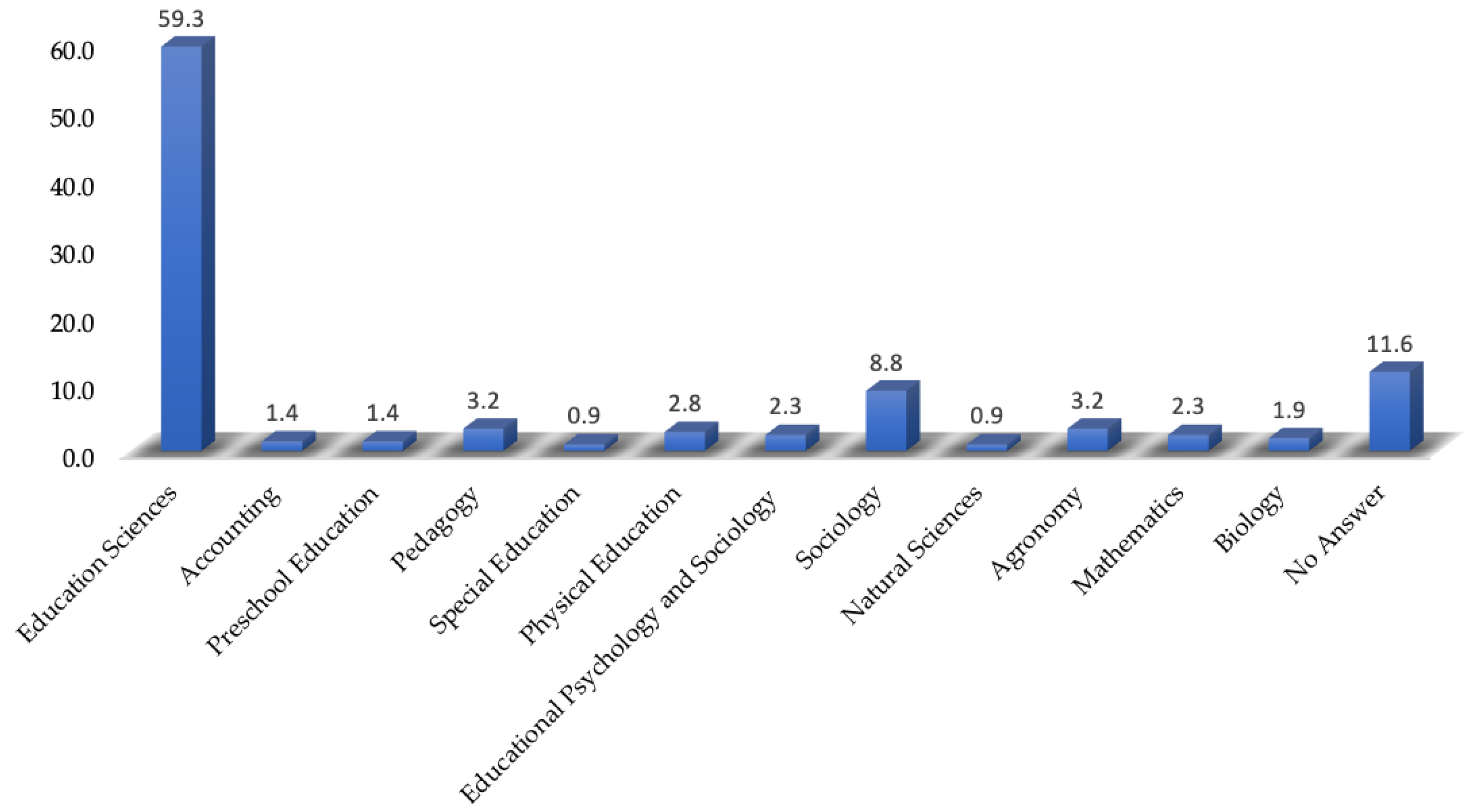 Education 13 00482 g001 Education 13 00482 g001