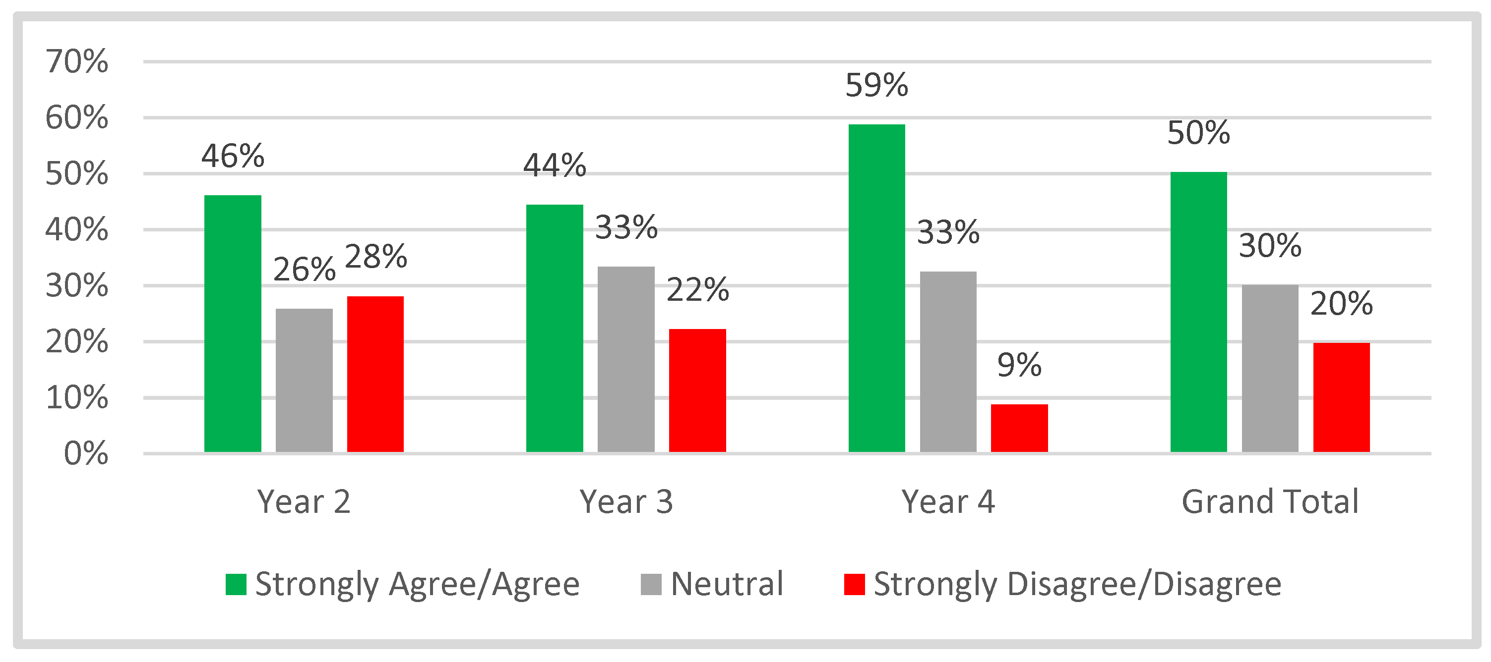 Education 13 00484 g003
