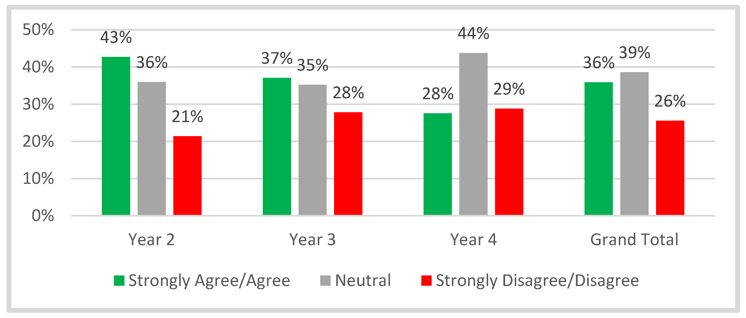 Education 13 00484 g004