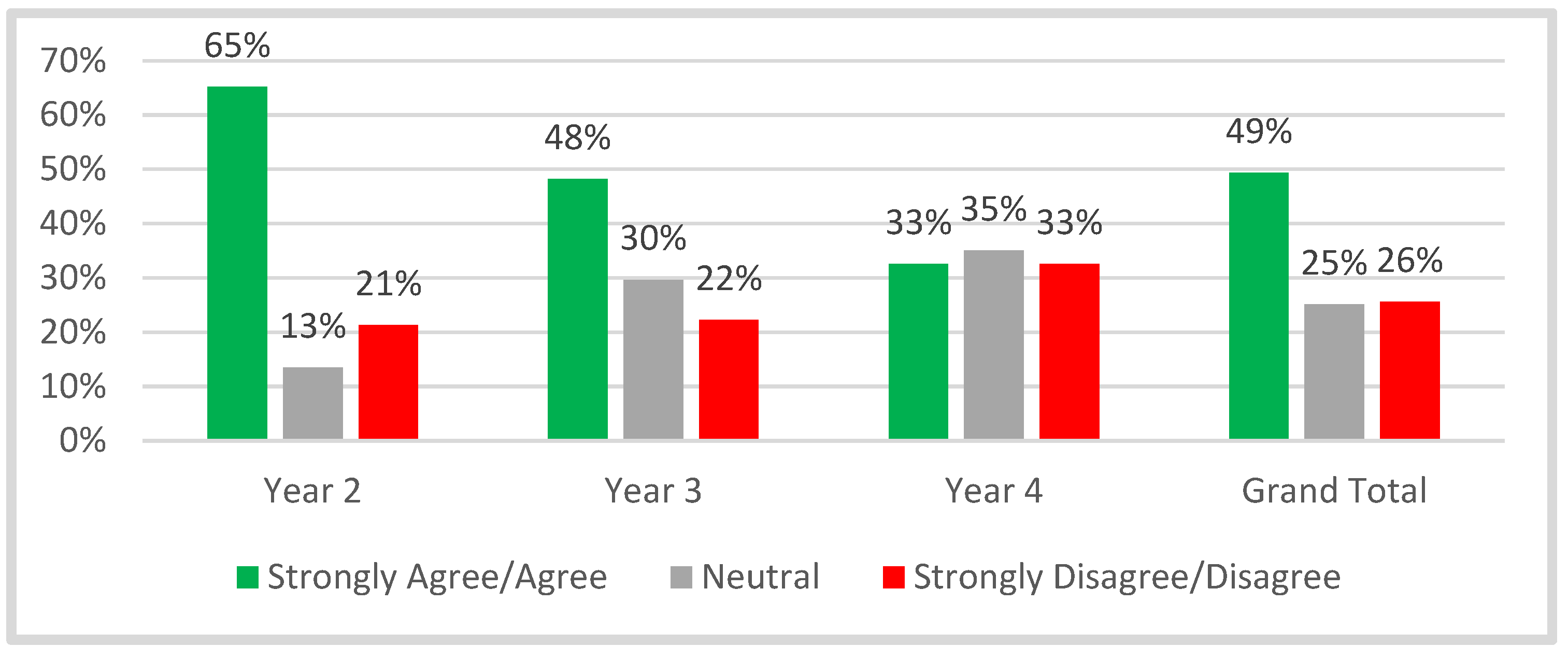 Education 13 00484 g005