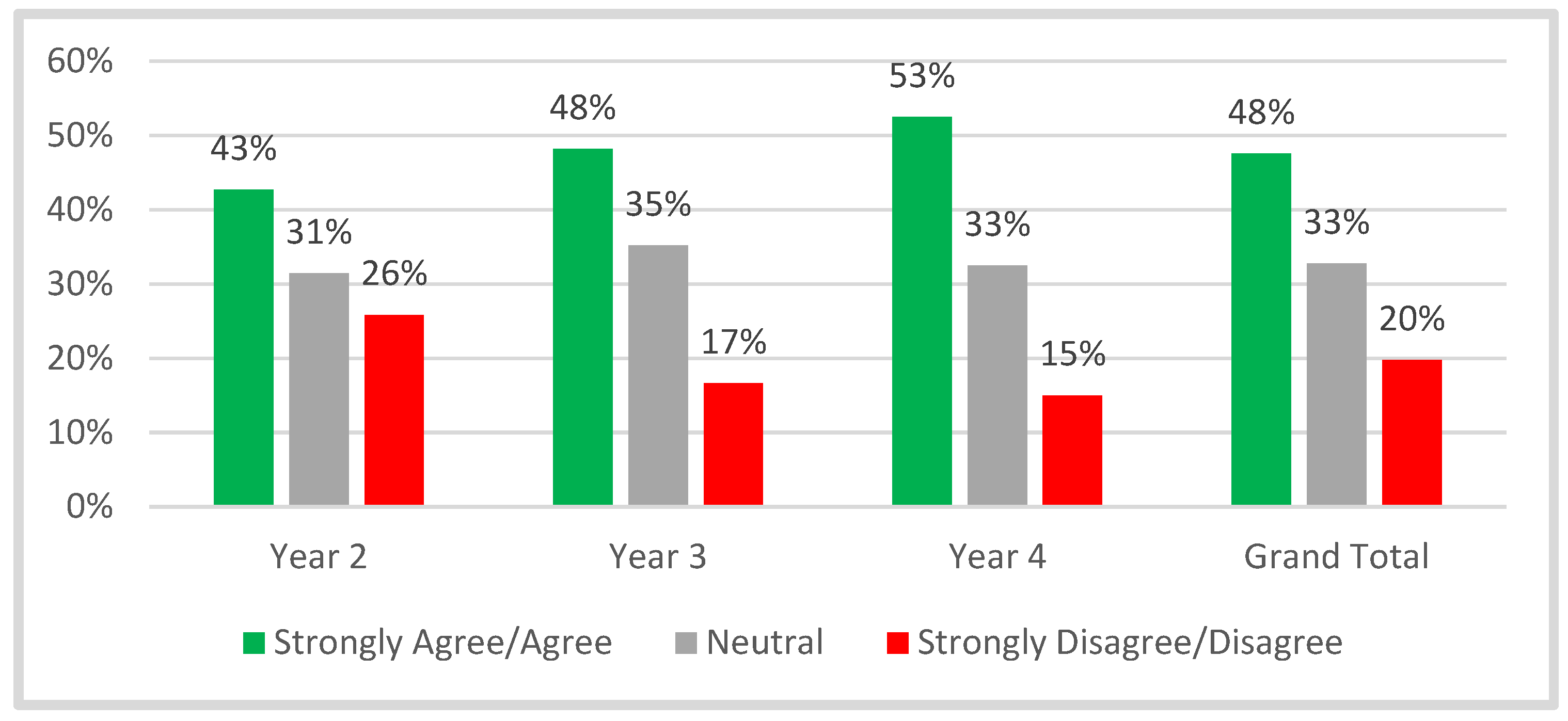 Education 13 00484 g006
