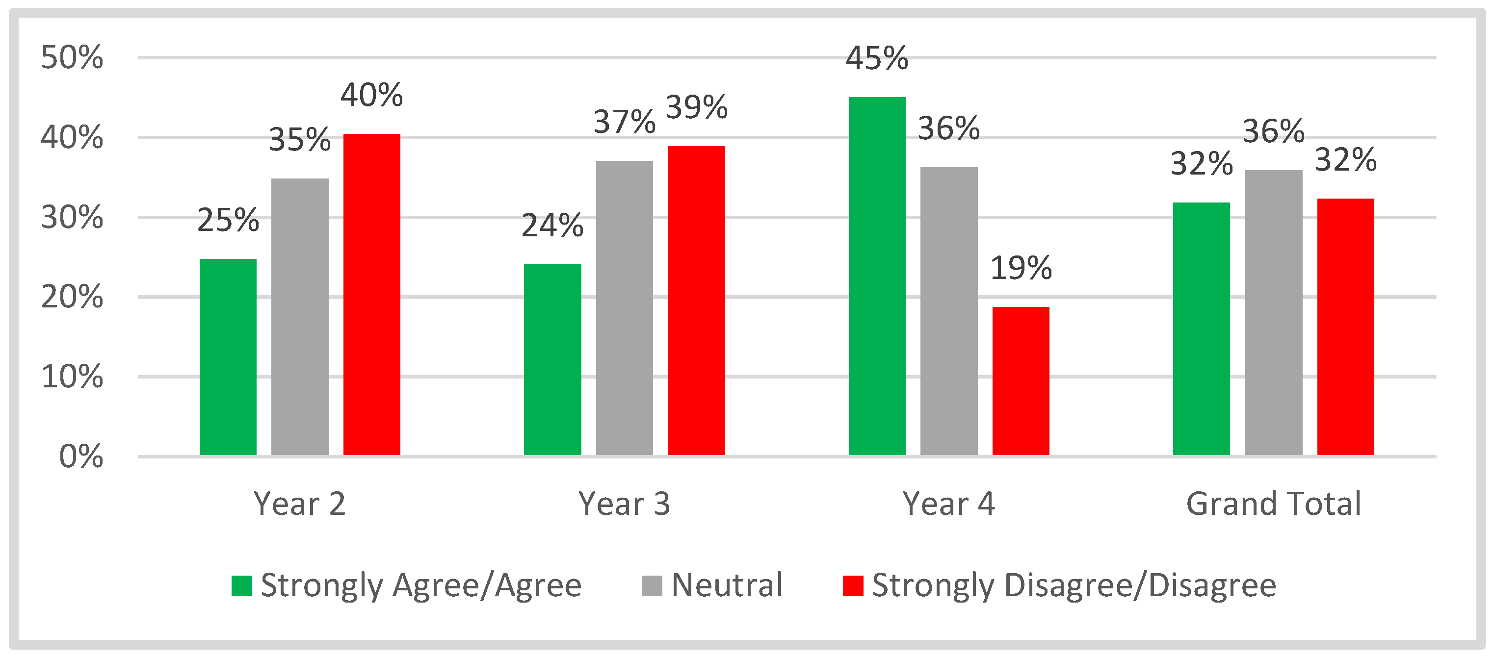 Education 13 00484 g007