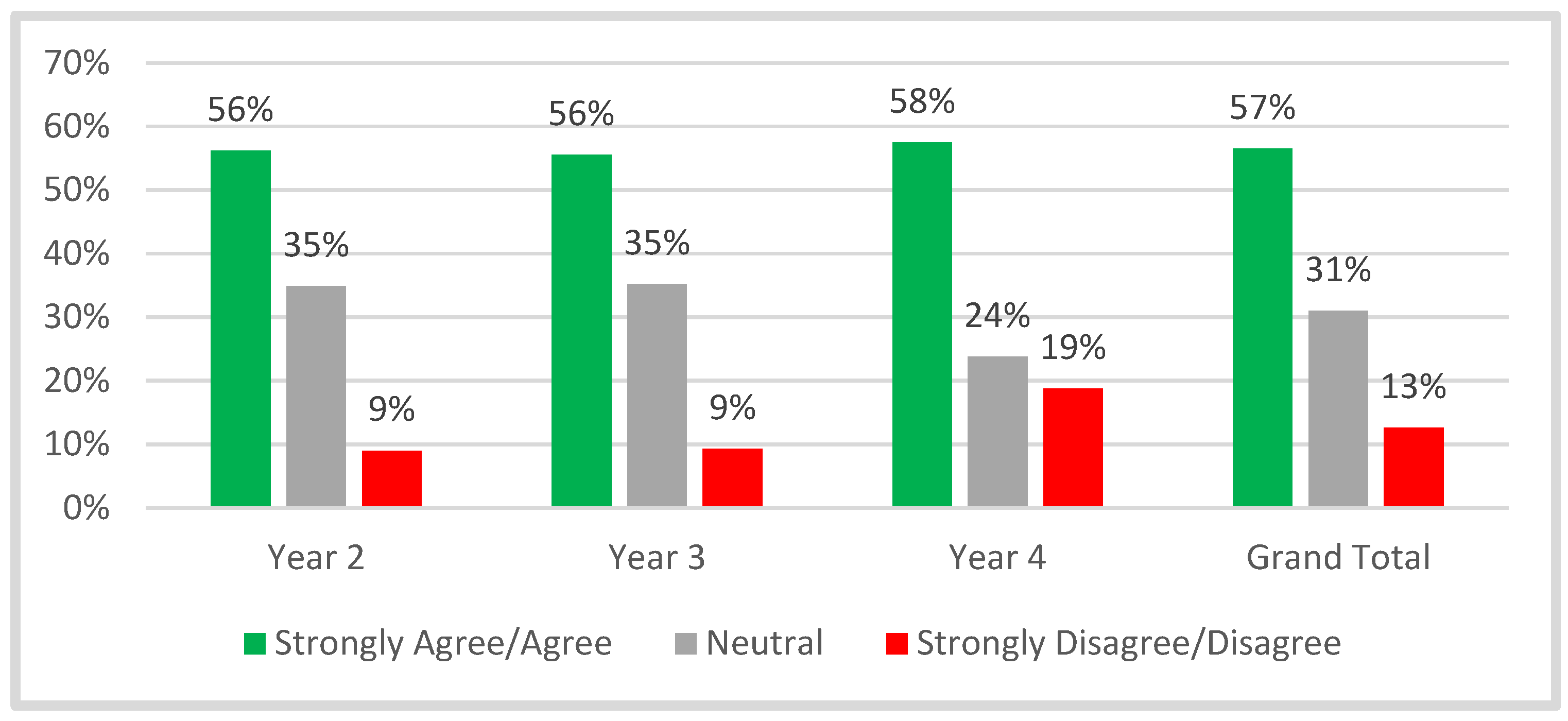 Education 13 00484 g008