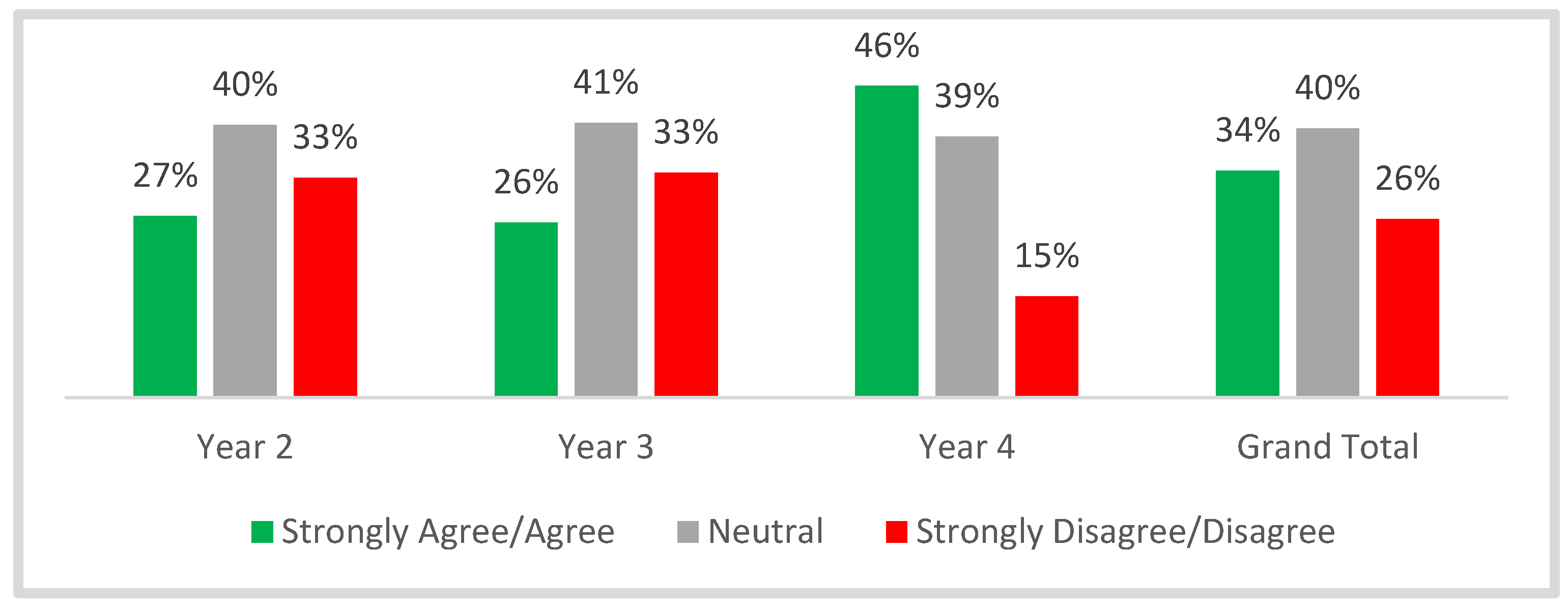 Education 13 00484 g009