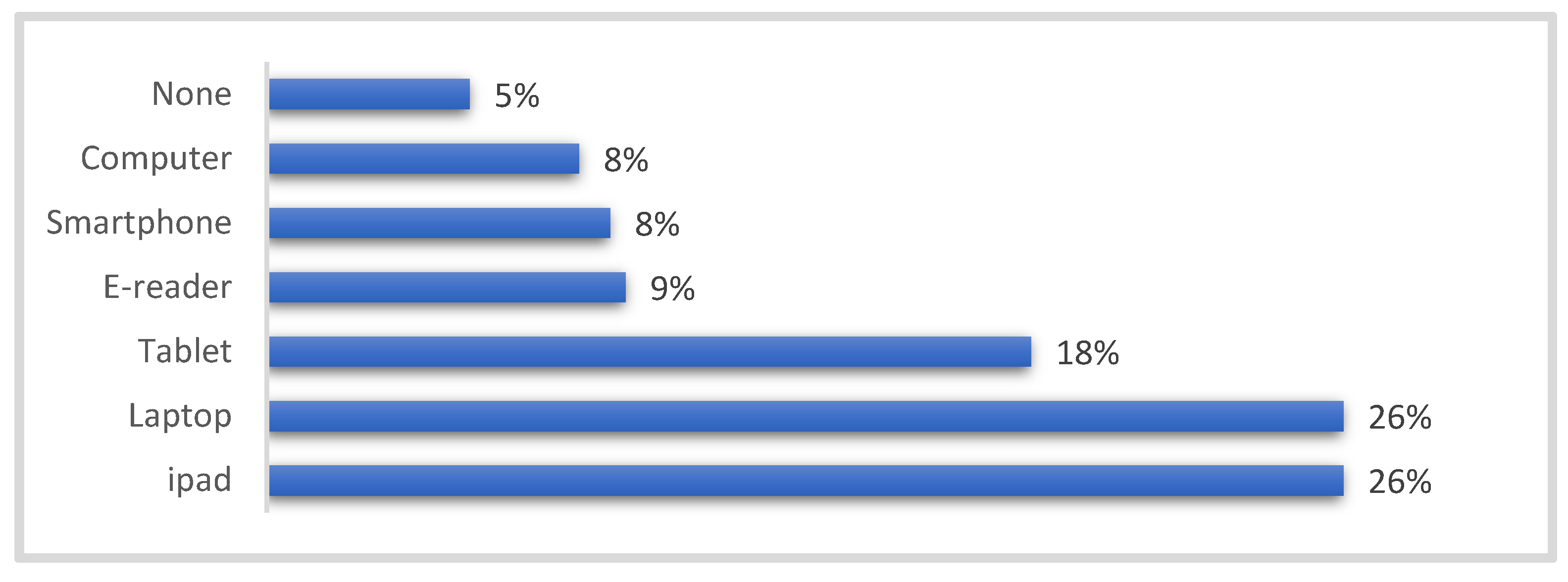 Education 13 00484 g010