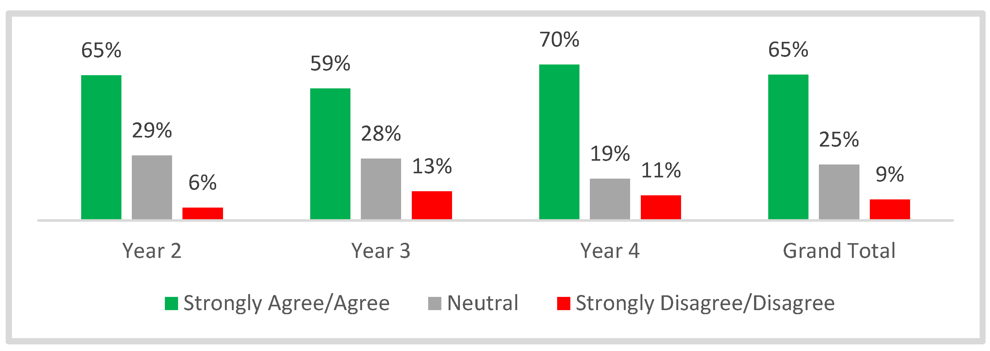Education 13 00484 g011