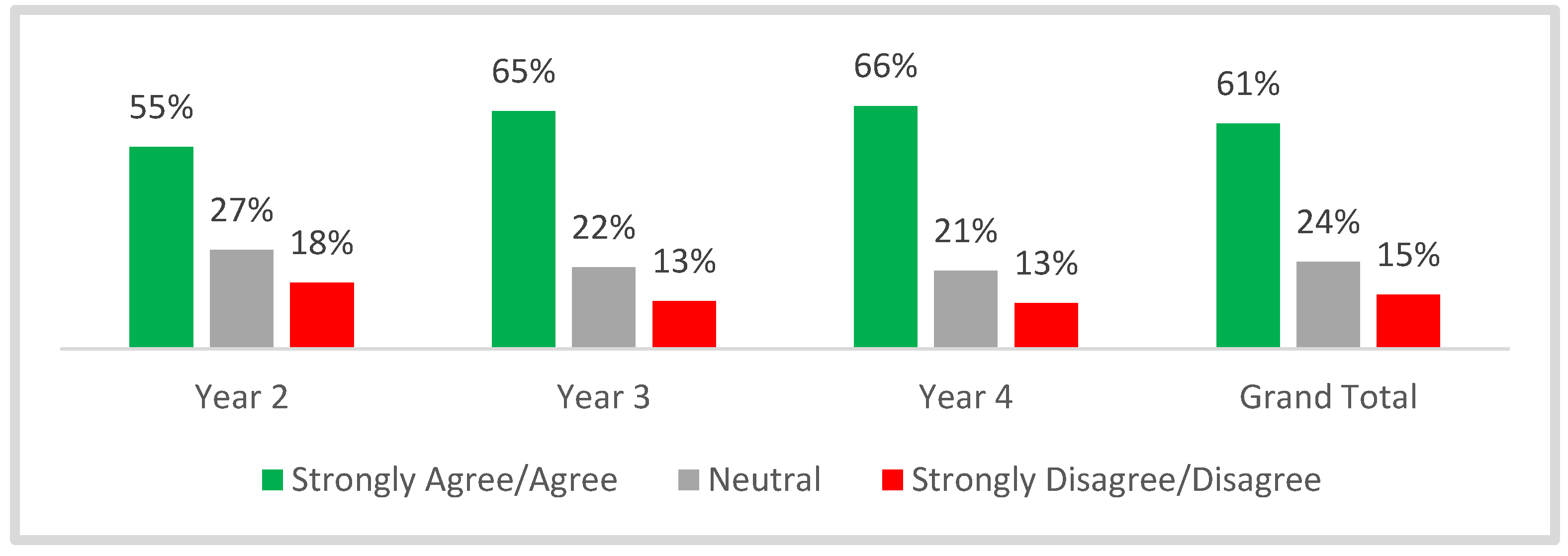 Education 13 00484 g012