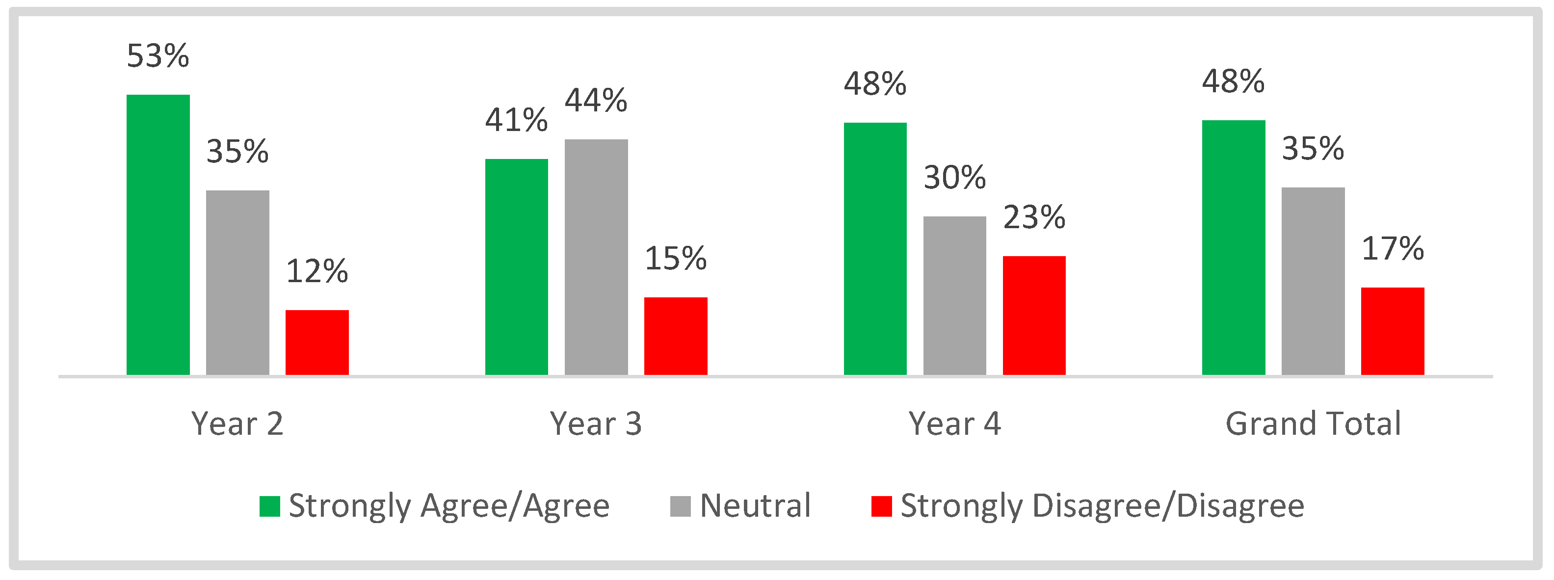 Education 13 00484 g013