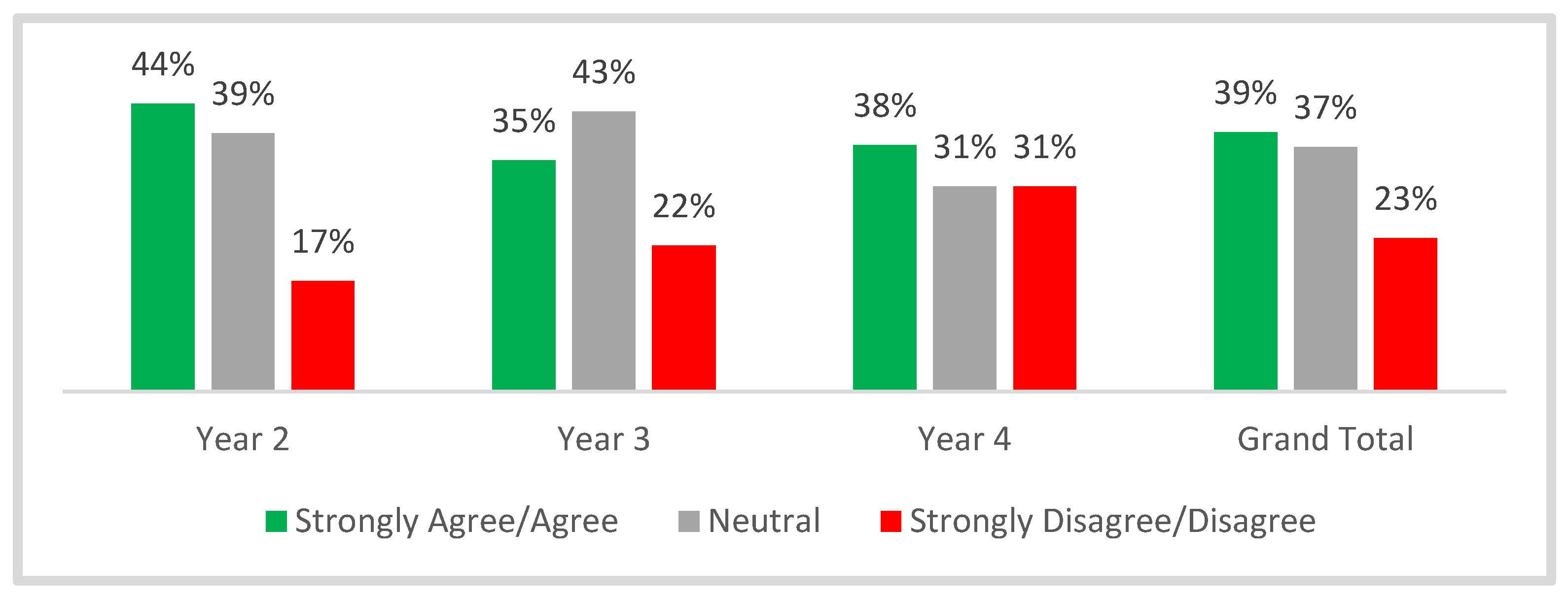 Education 13 00484 g014