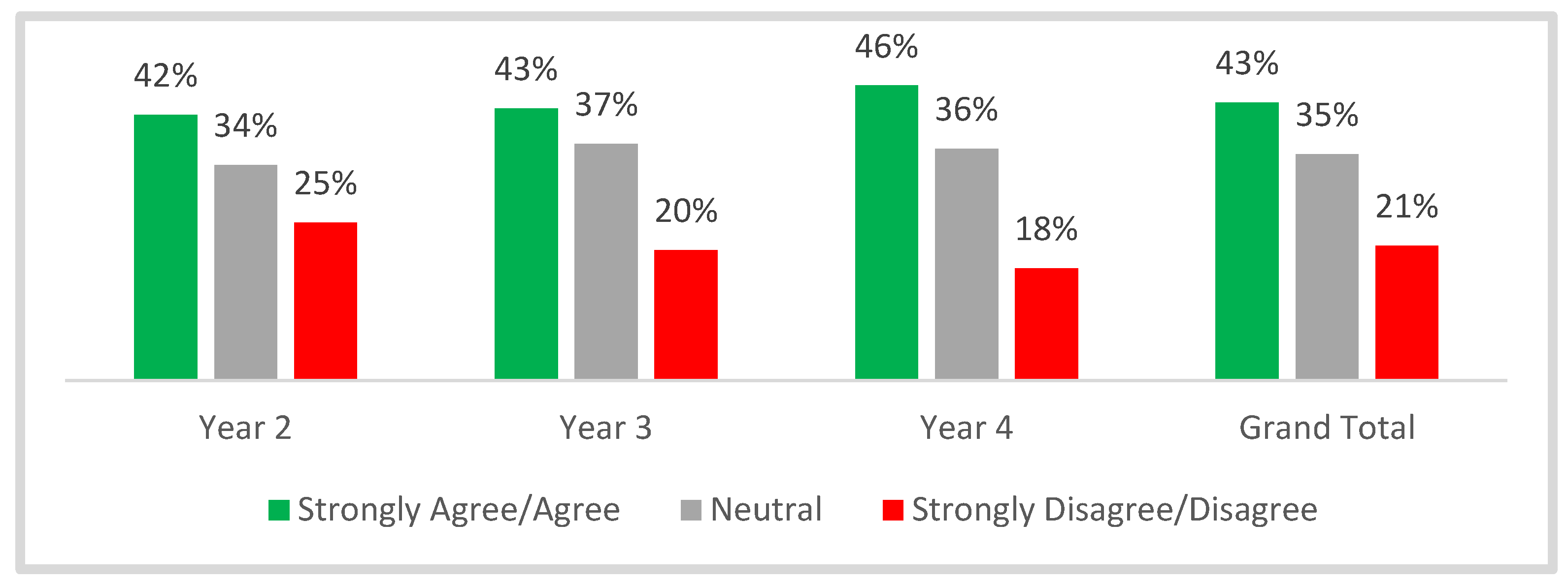 Education 13 00484 g015