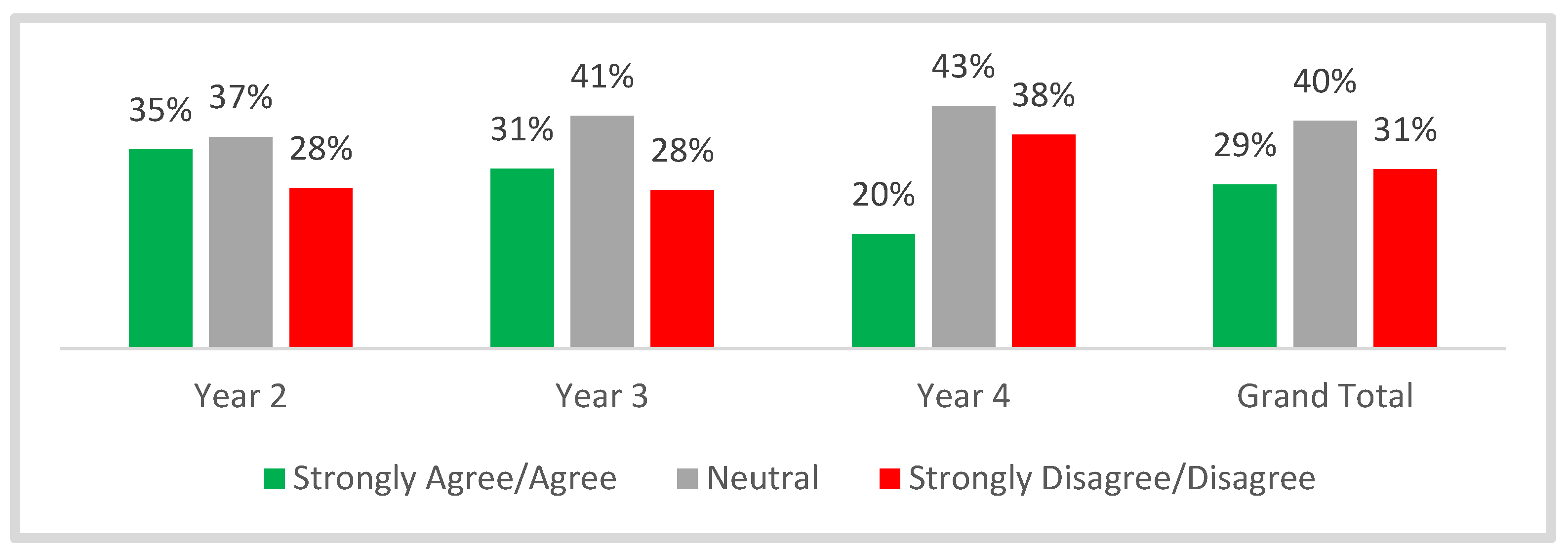Education 13 00484 g017