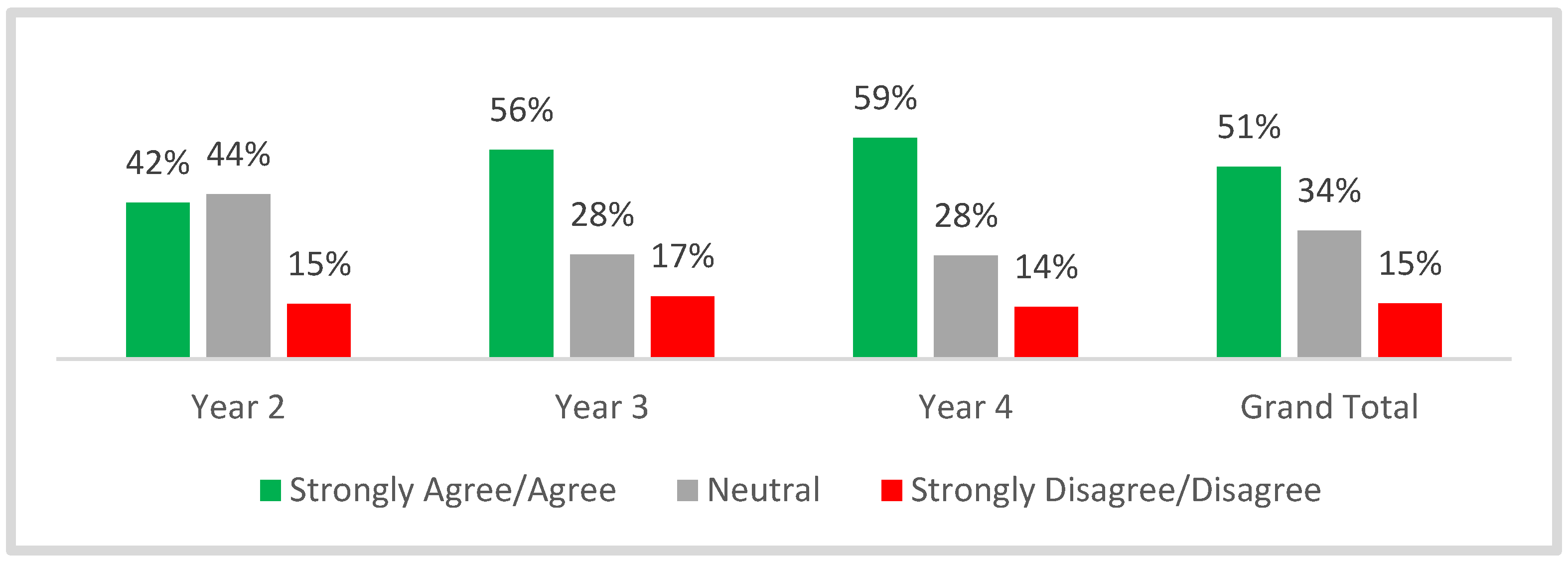 Education 13 00484 g020