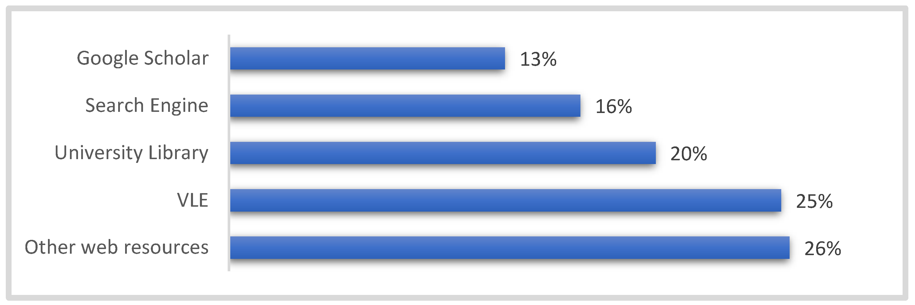 Education 13 00484 g021
