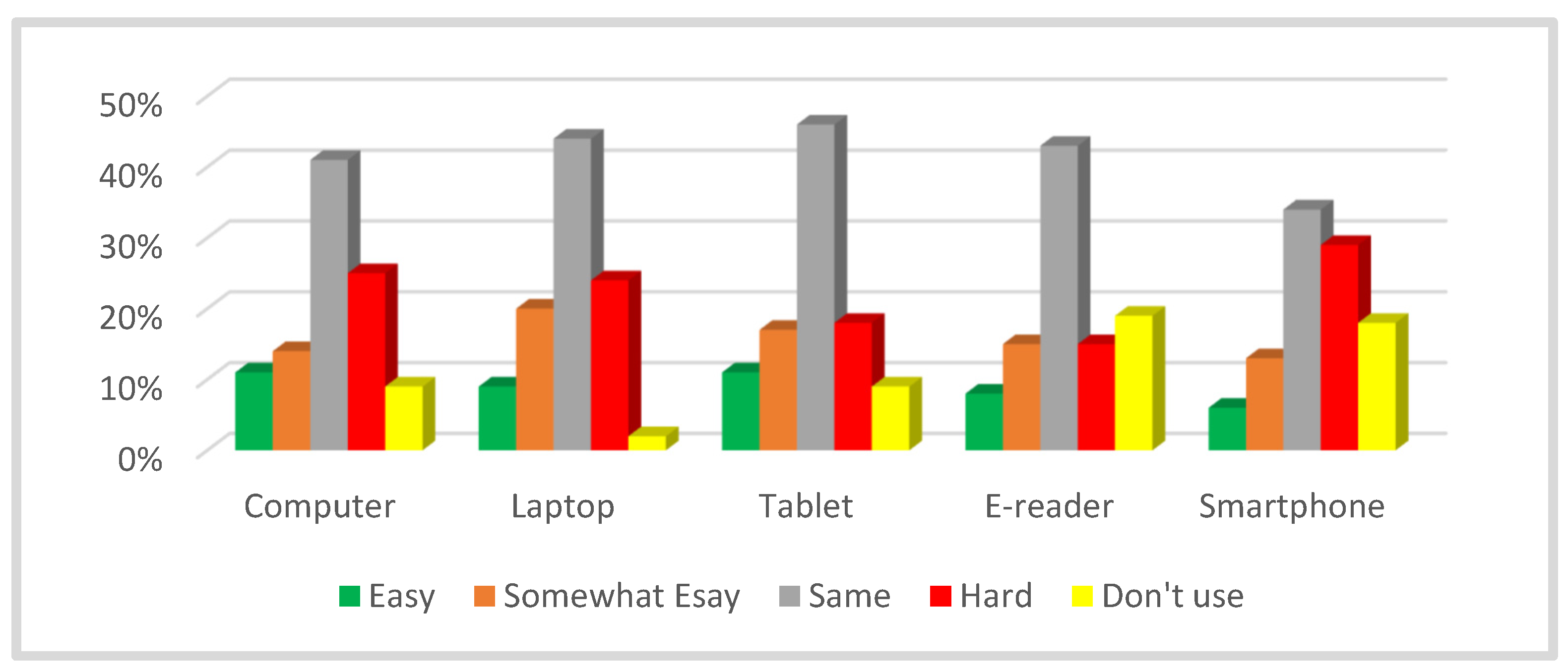 Education 13 00484 g024