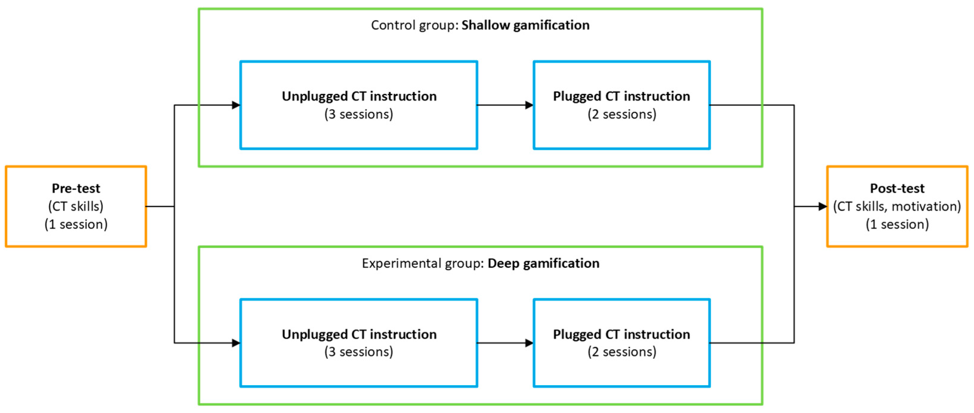 47 game mechanics - gamification technologies