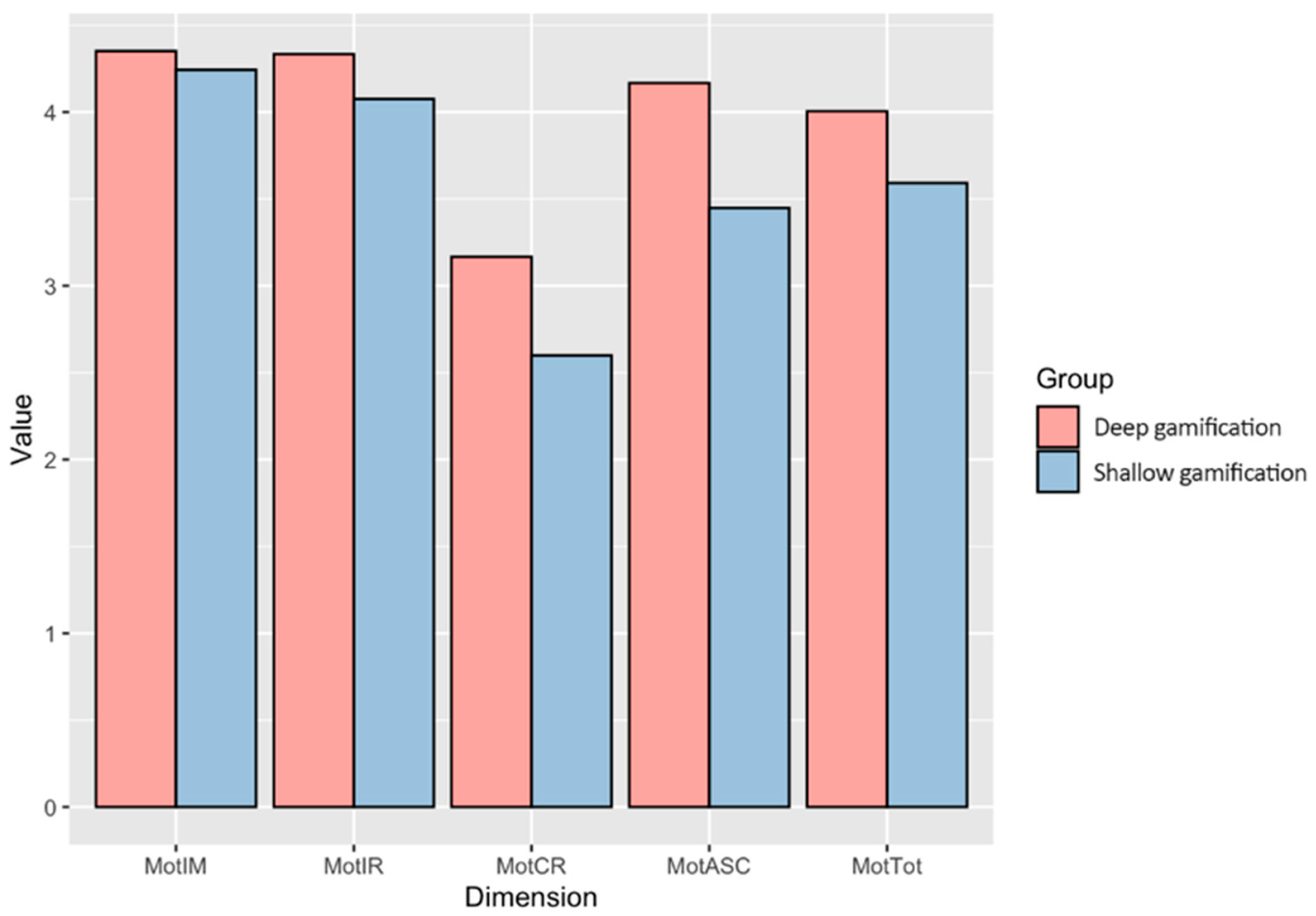 Education 13 00487 g006