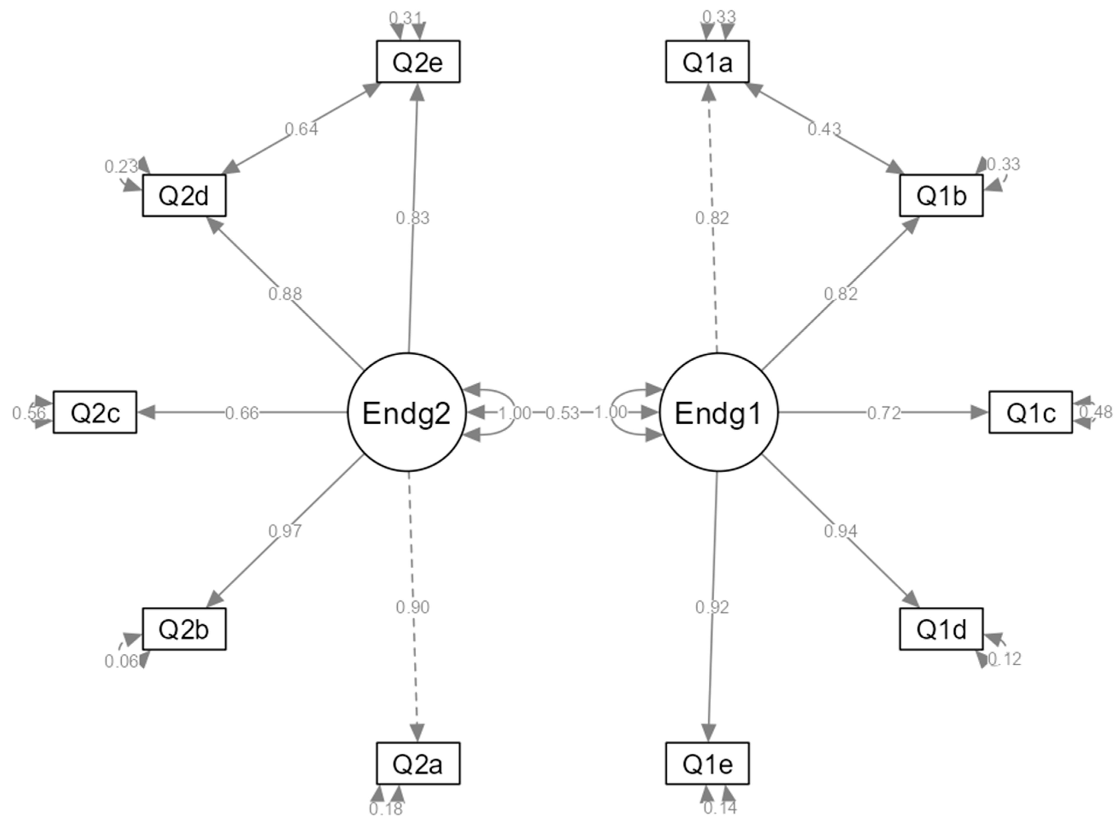Education 13 00489 g001 Education 13 00489 g001