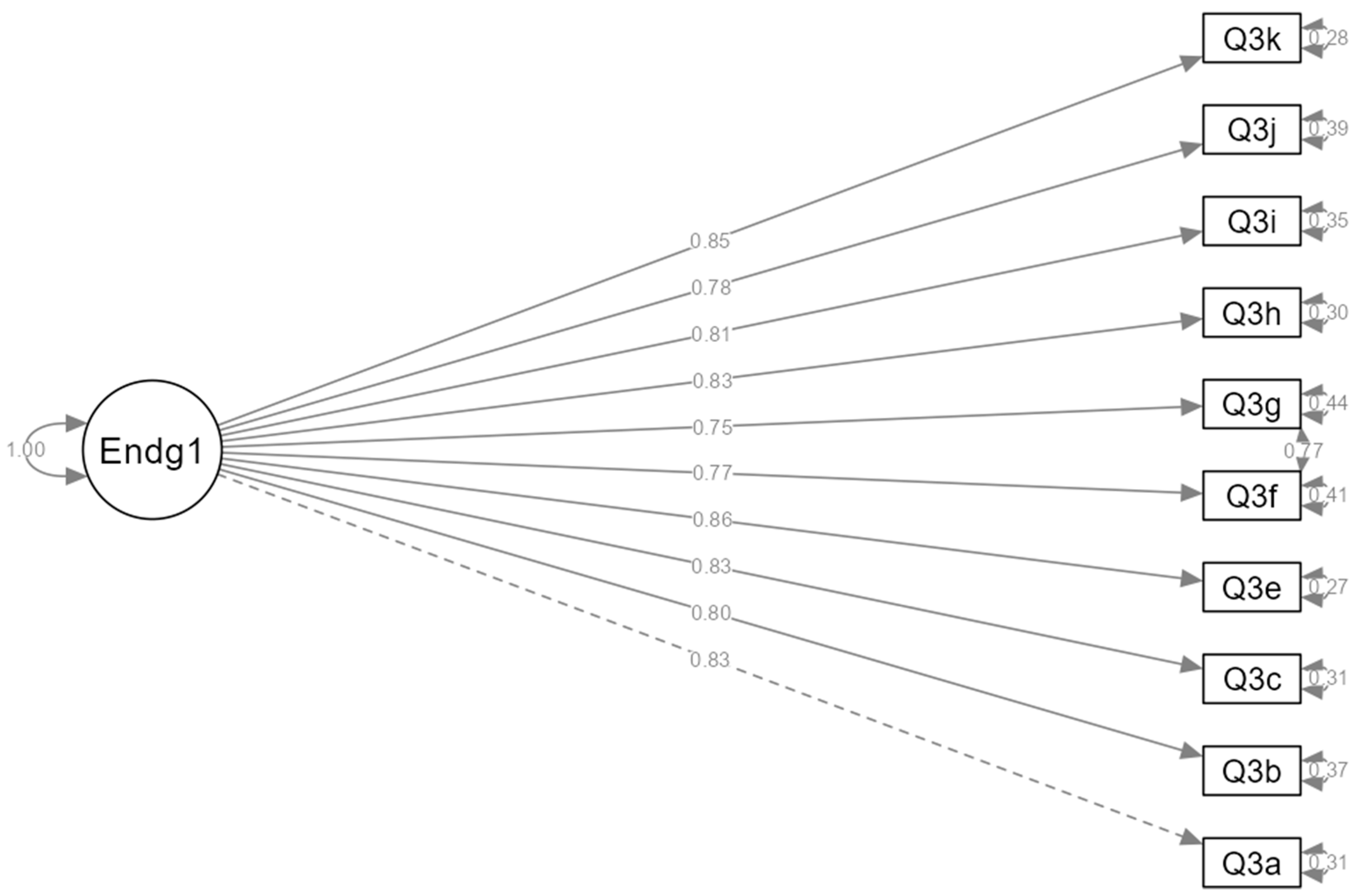 Education 13 00489 g002 Education 13 00489 g002