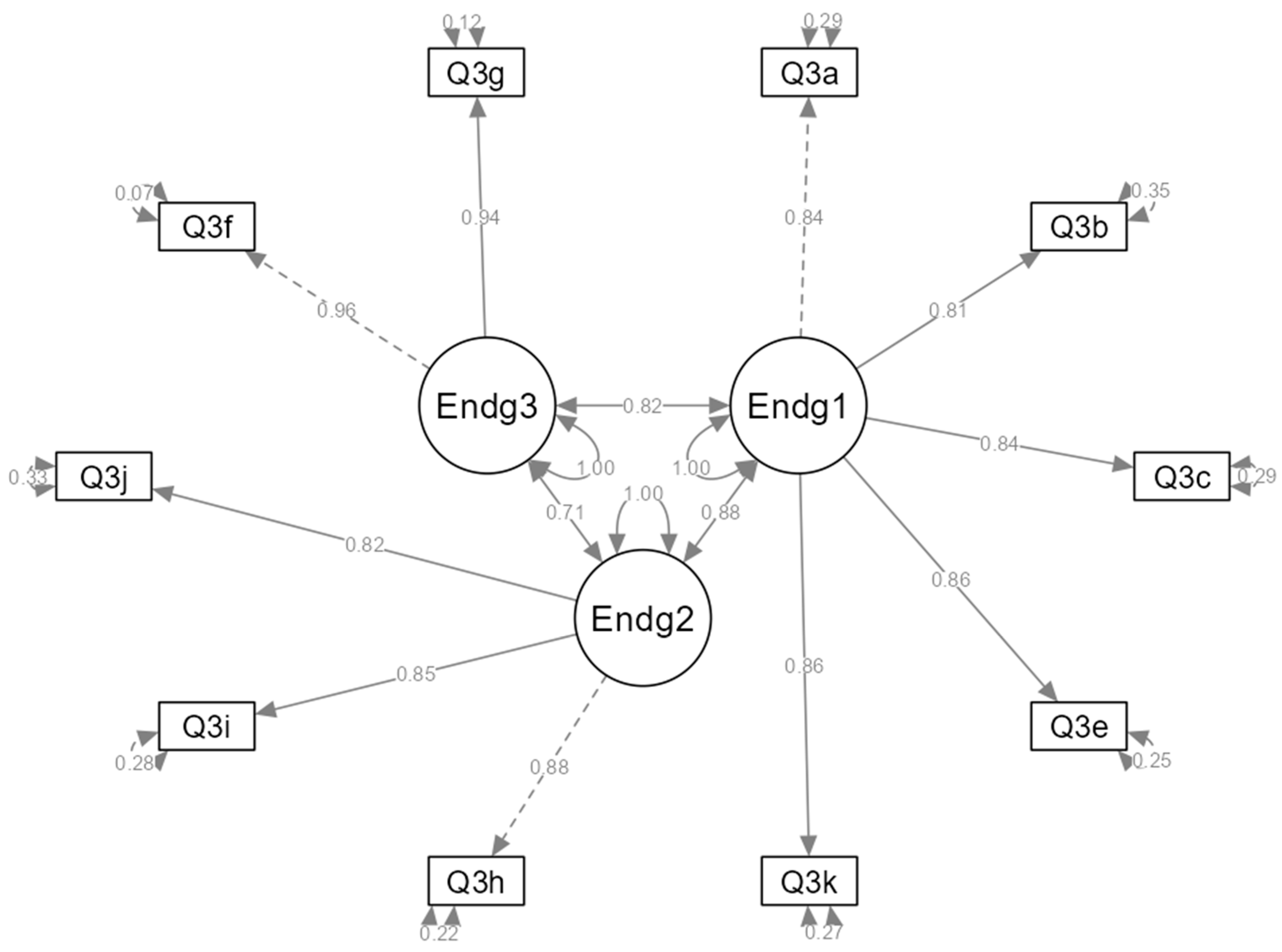 Education 13 00489 g003 Education 13 00489 g003