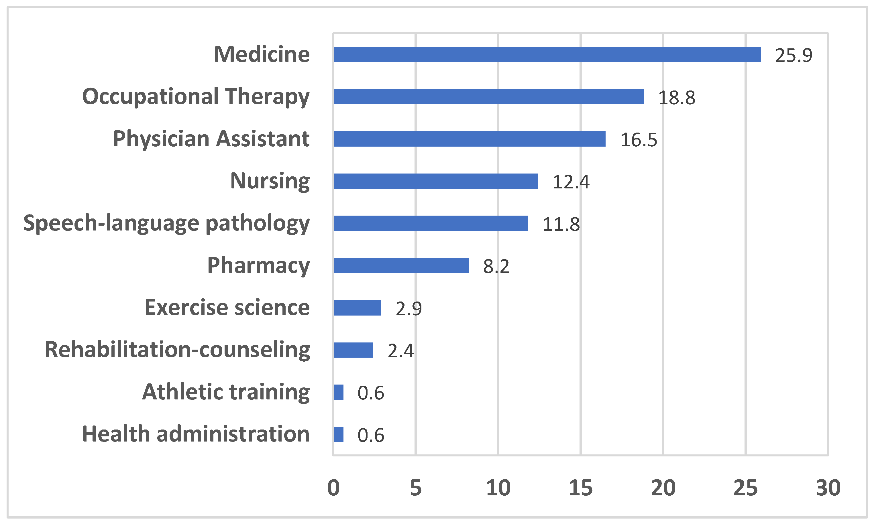 Education 13 00494 g001