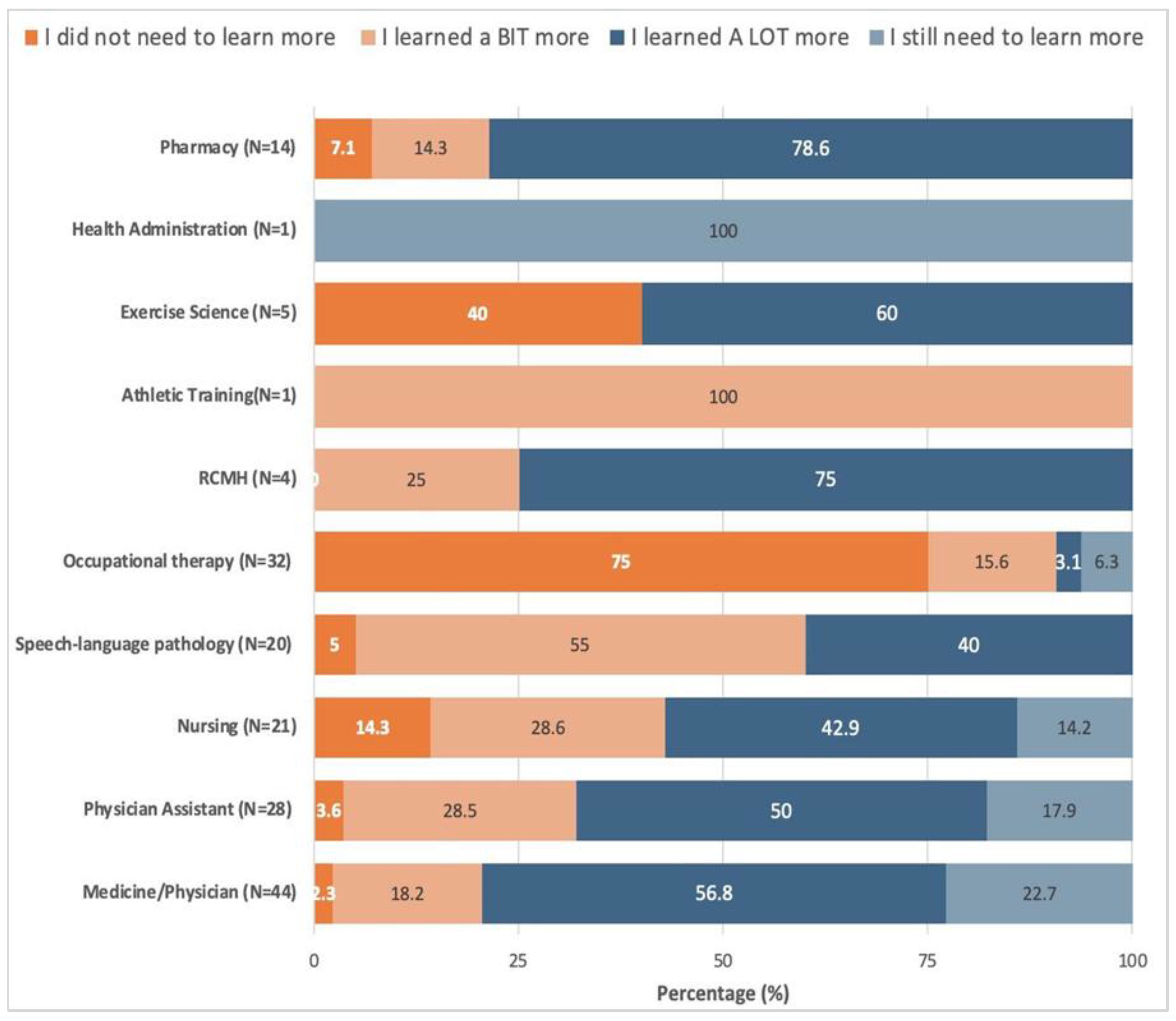 Education 13 00494 g002
