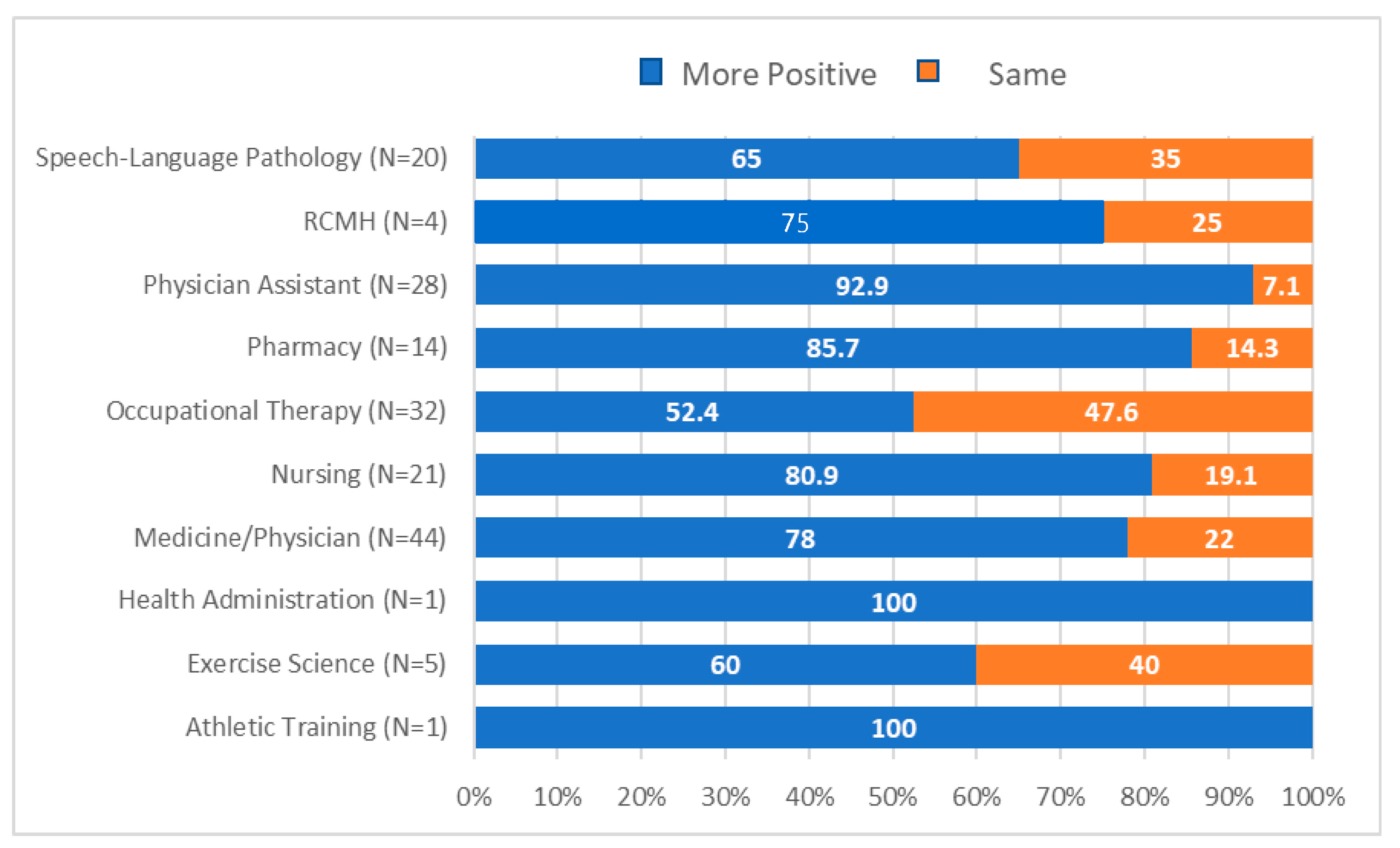 Education 13 00494 g003