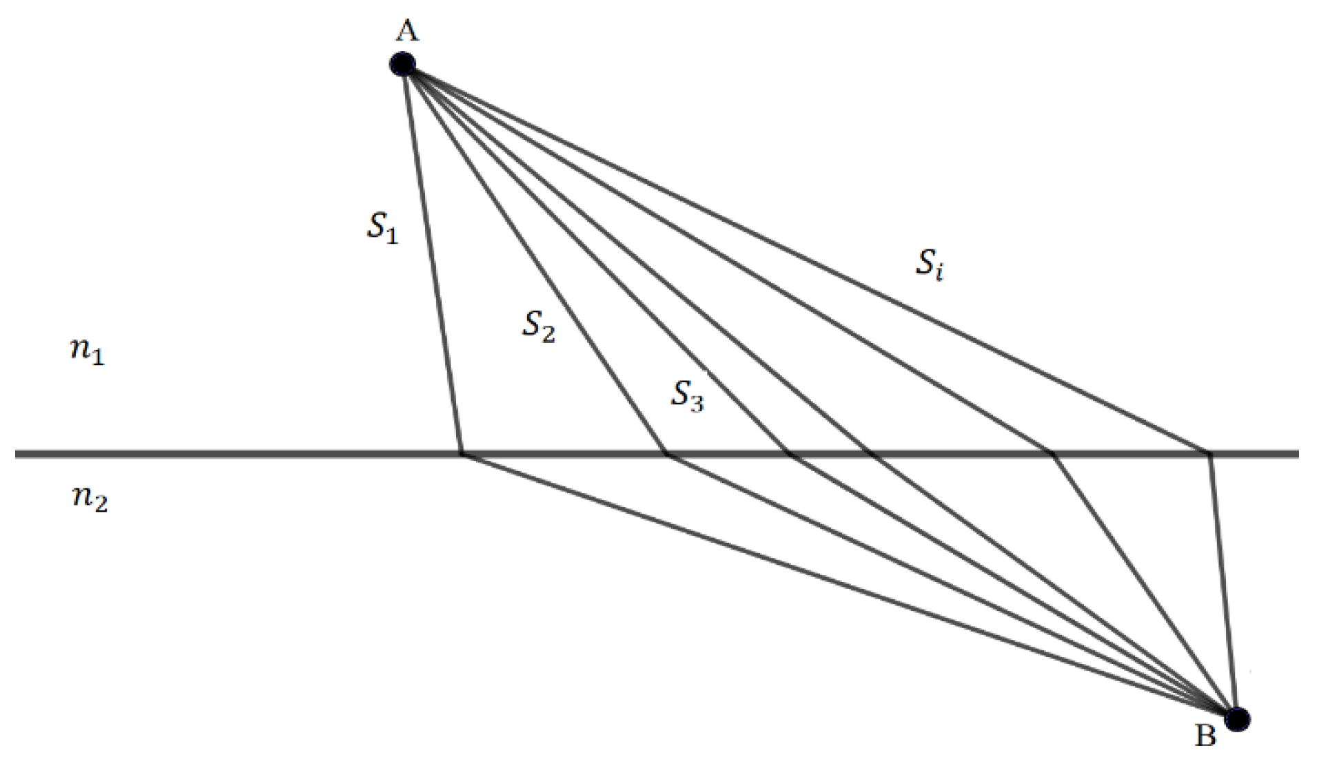 Education 13 00503 g005