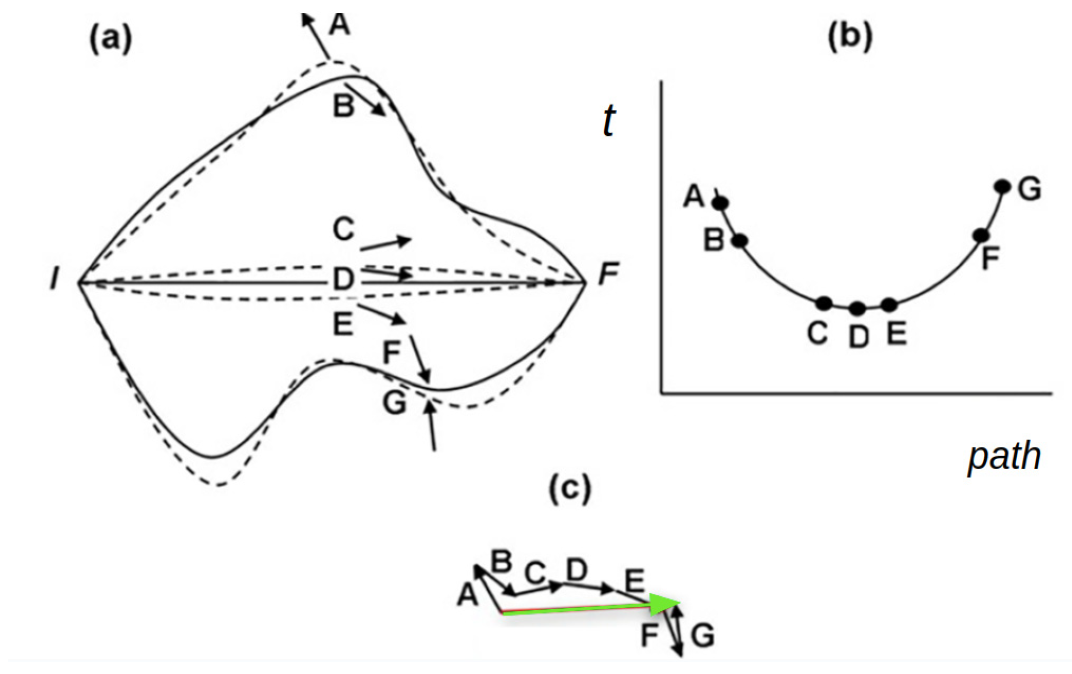Education 13 00503 g010