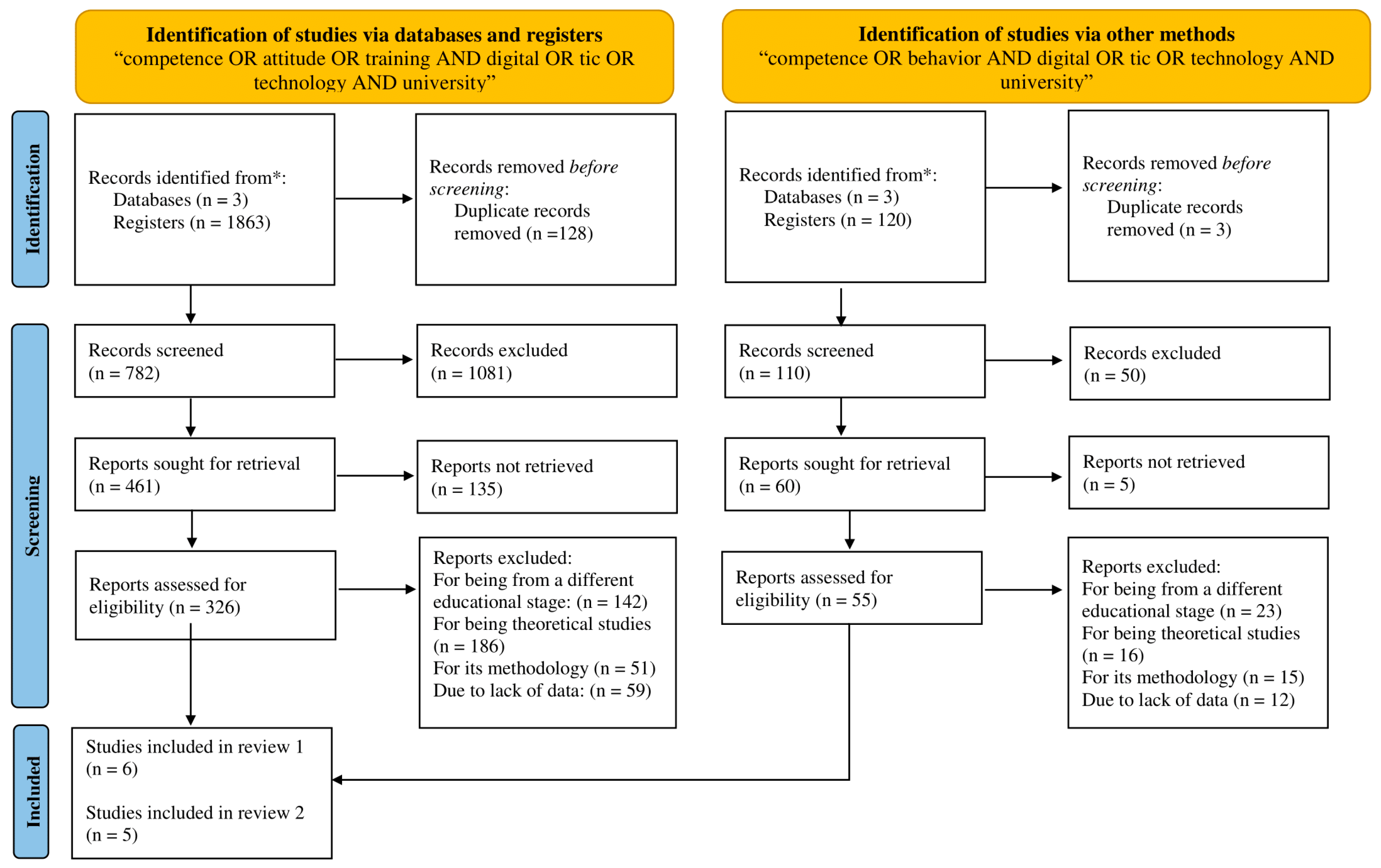 Education 13 00508 g001
