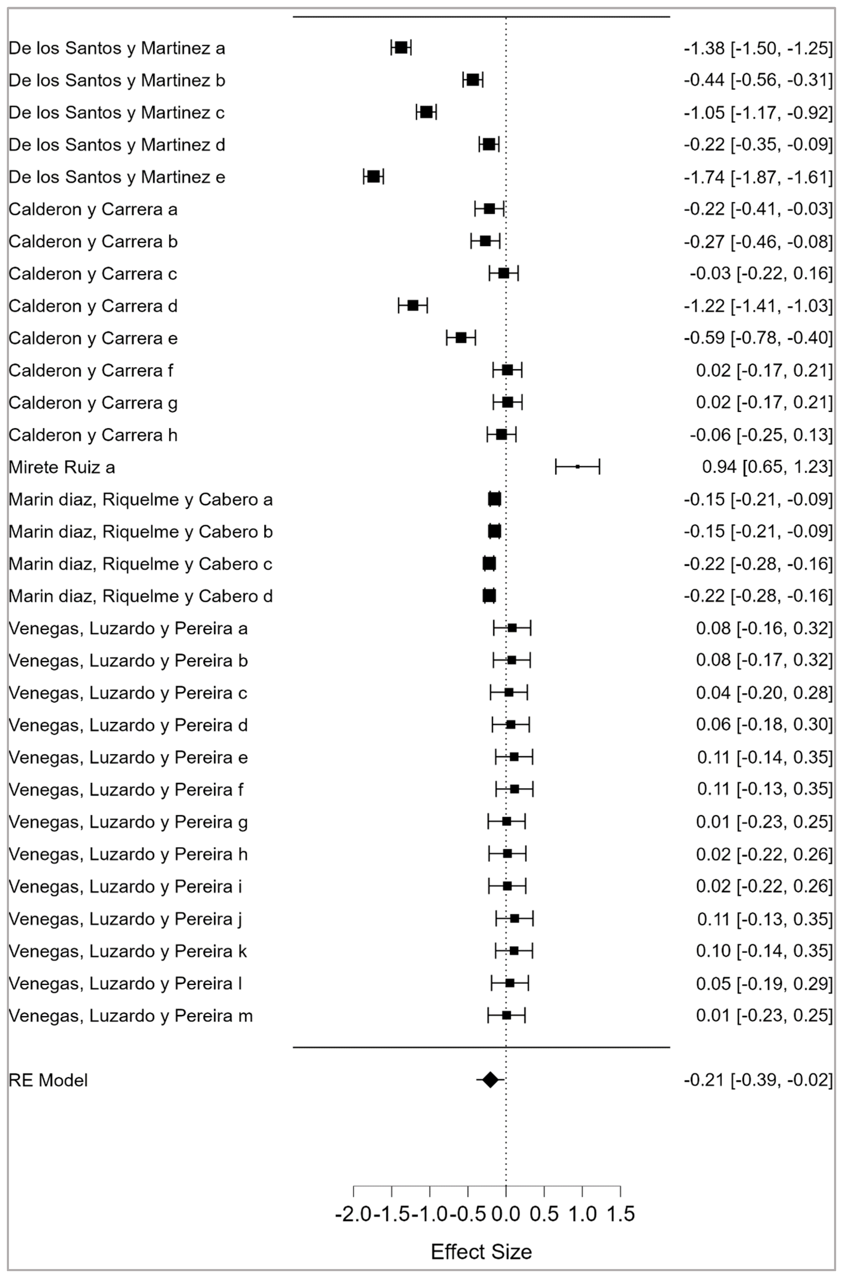 Education 13 00508 g002