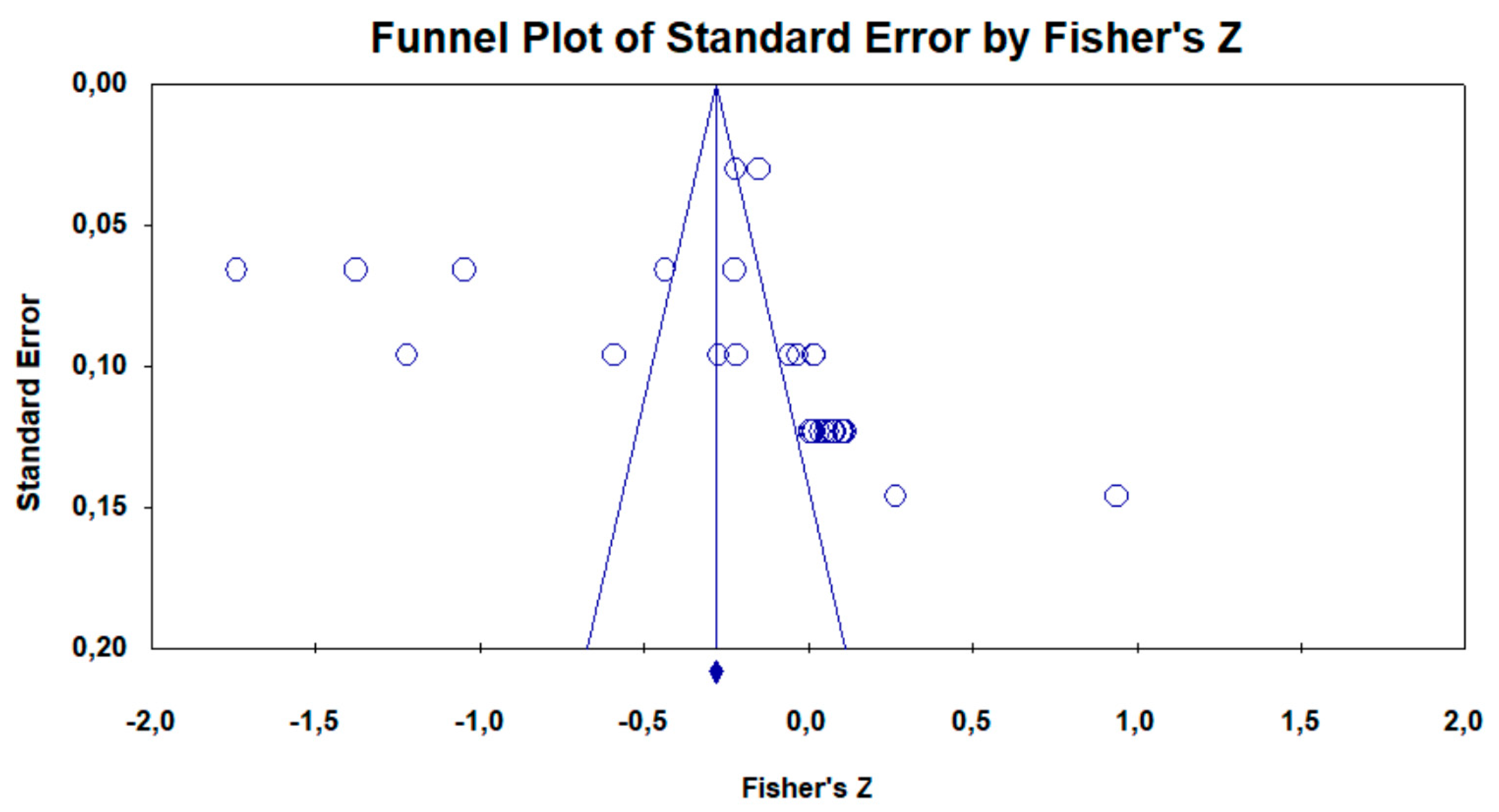 Education 13 00508 g003