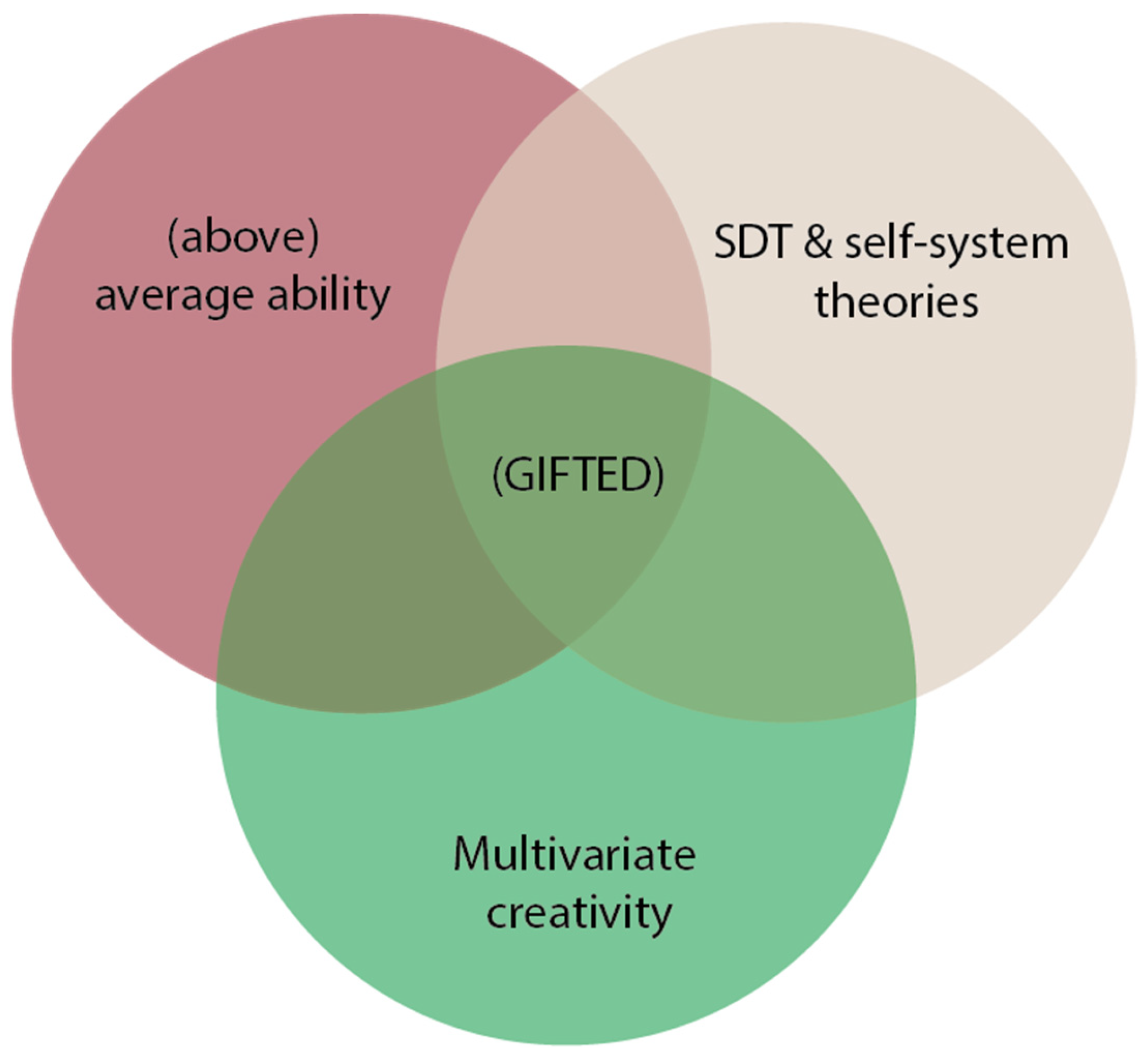Education 13 00512 g001 Education 13 00512 g001