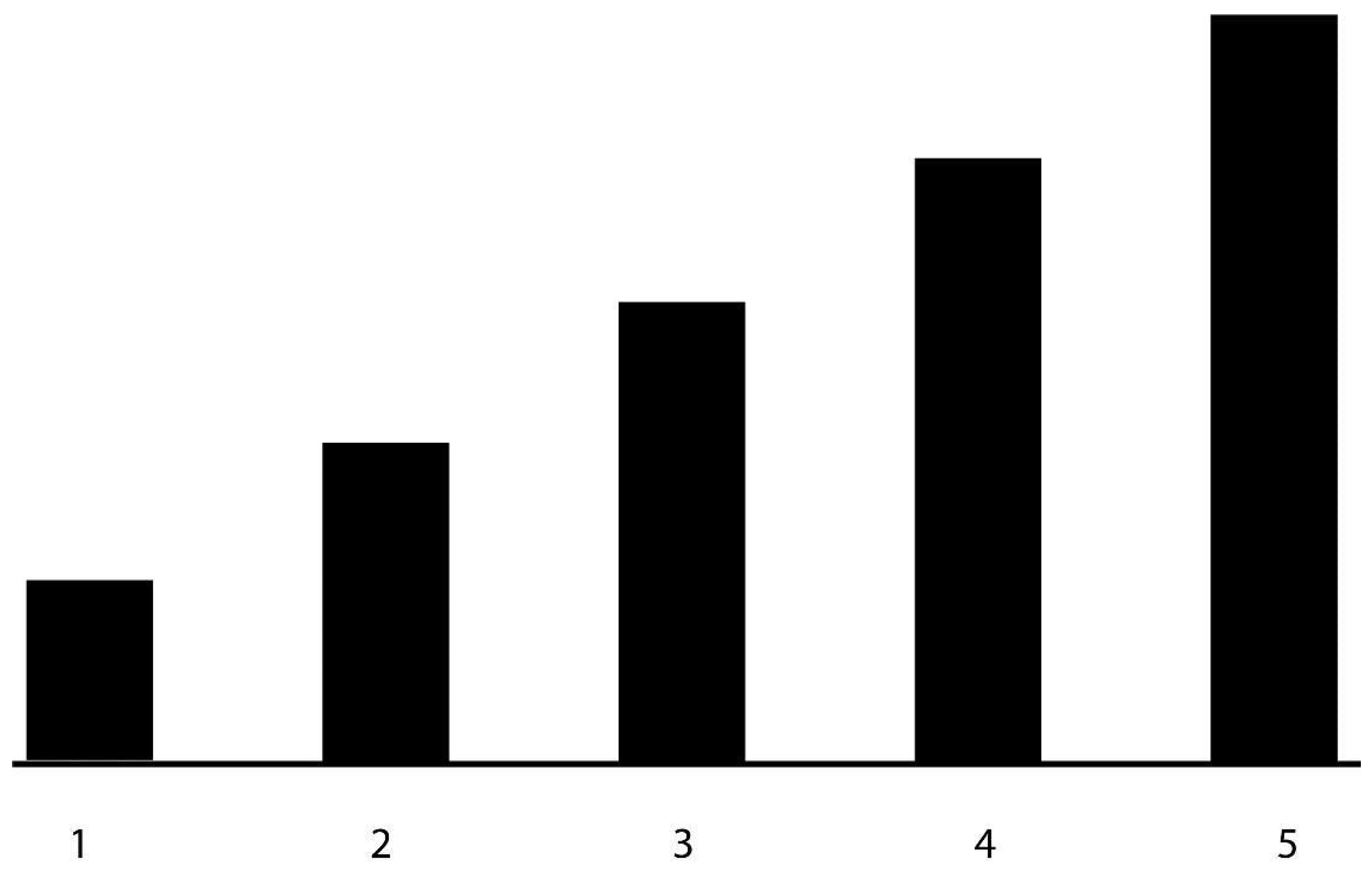 Education 13 00512 g002 Education 13 00512 g002