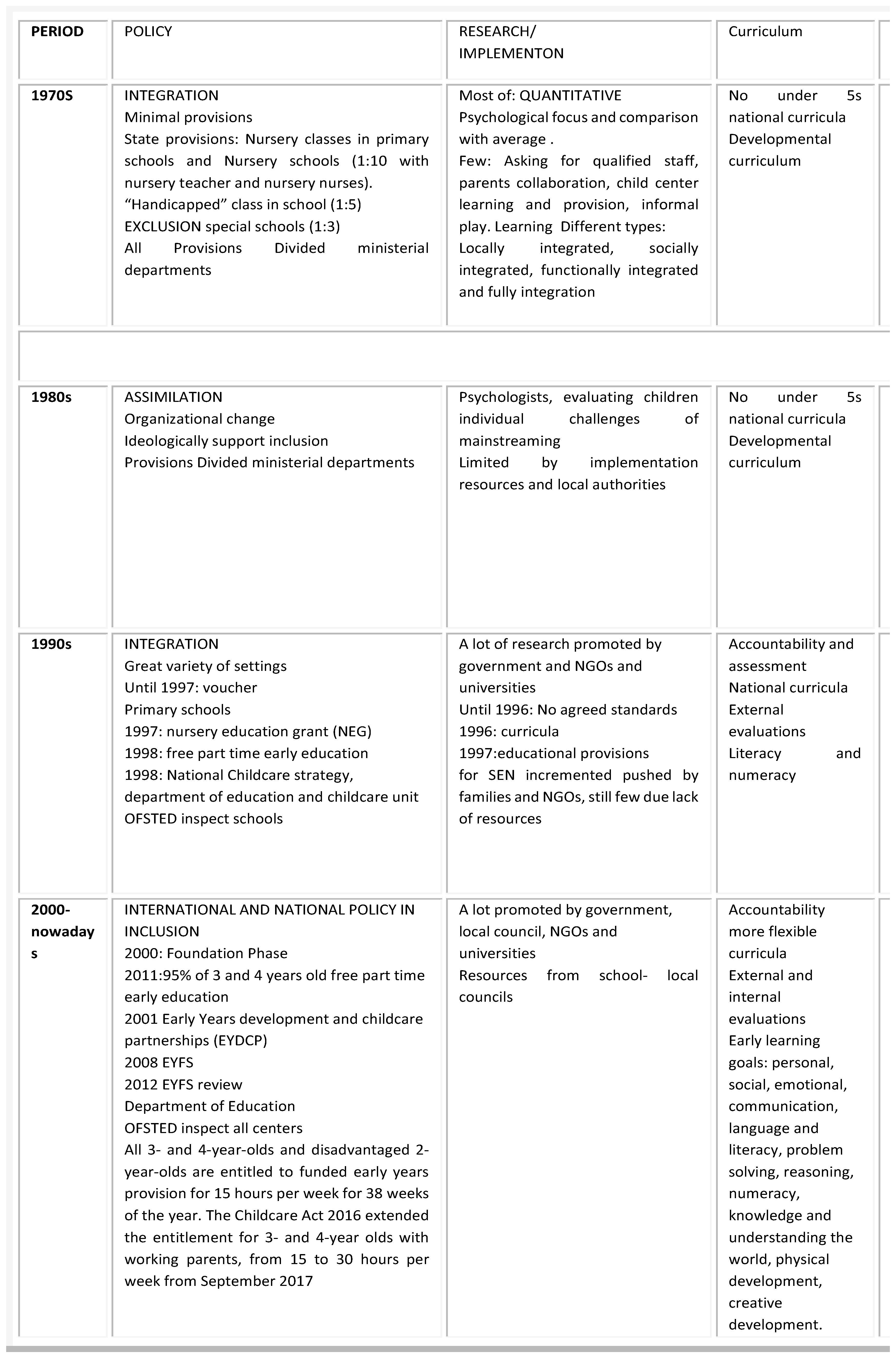Education 13 00515 g0a1 Education 13 00515 g0a1