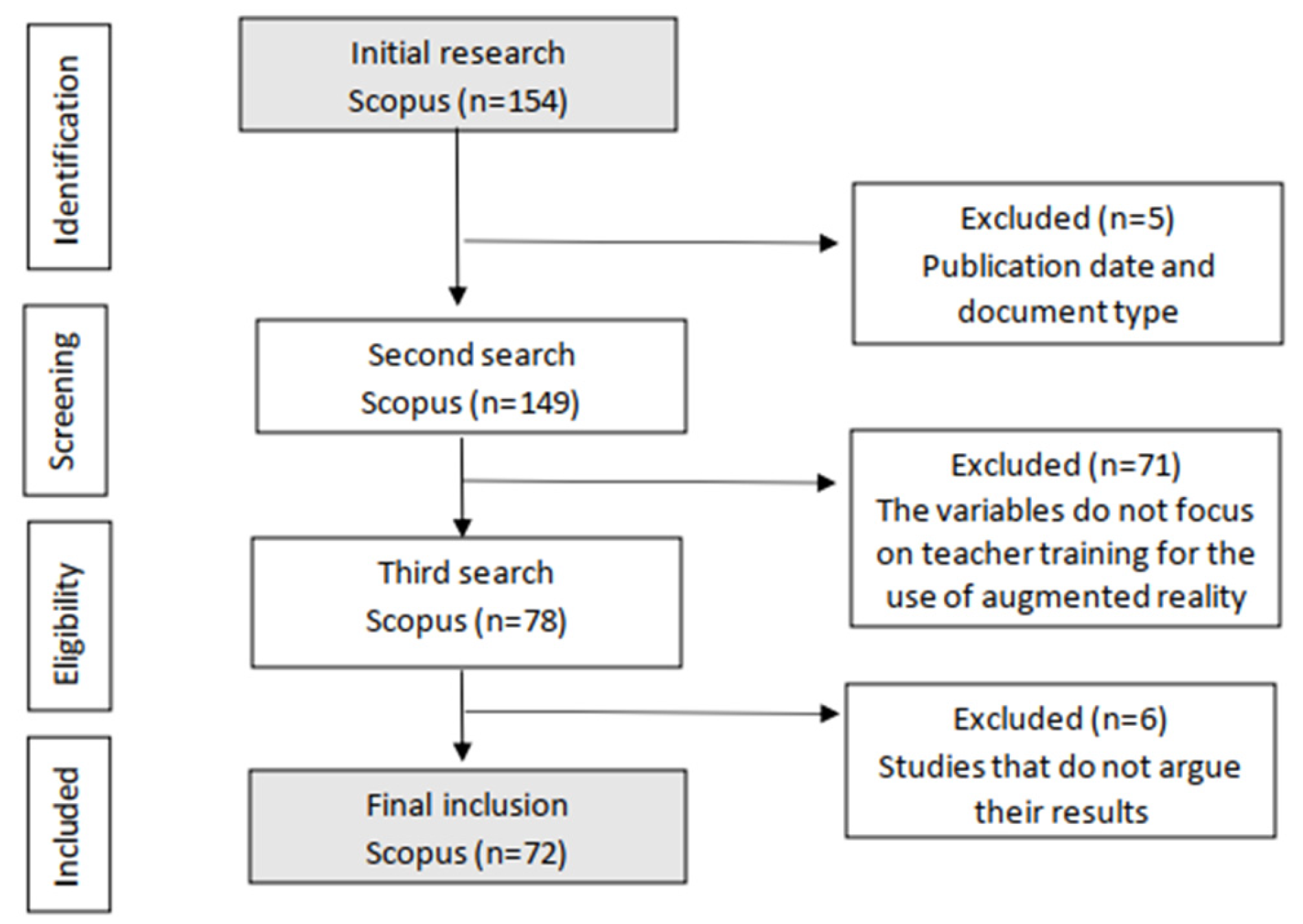 Education 13 00517 g001 Education 13 00517 g001
