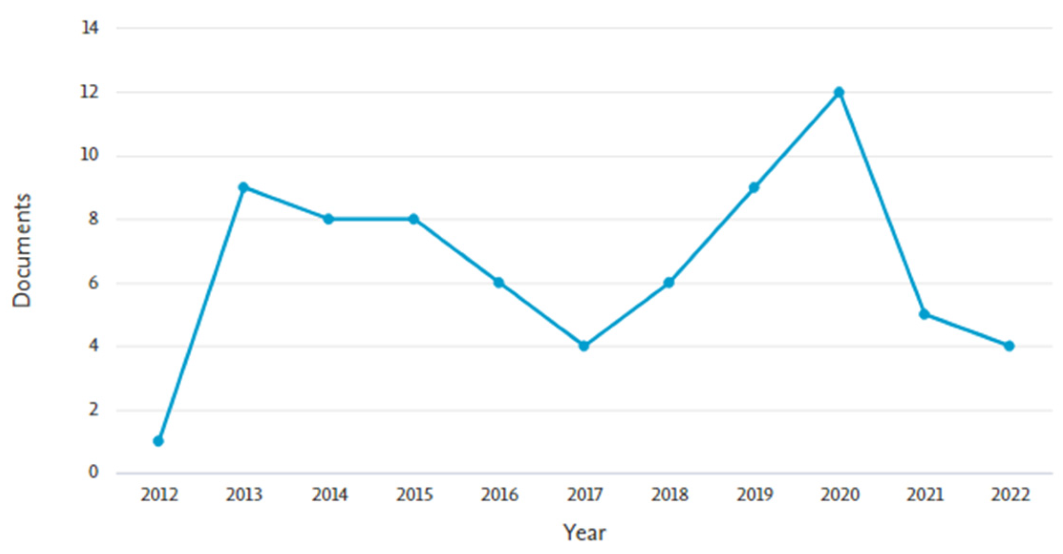 Education 13 00517 g002 Education 13 00517 g002