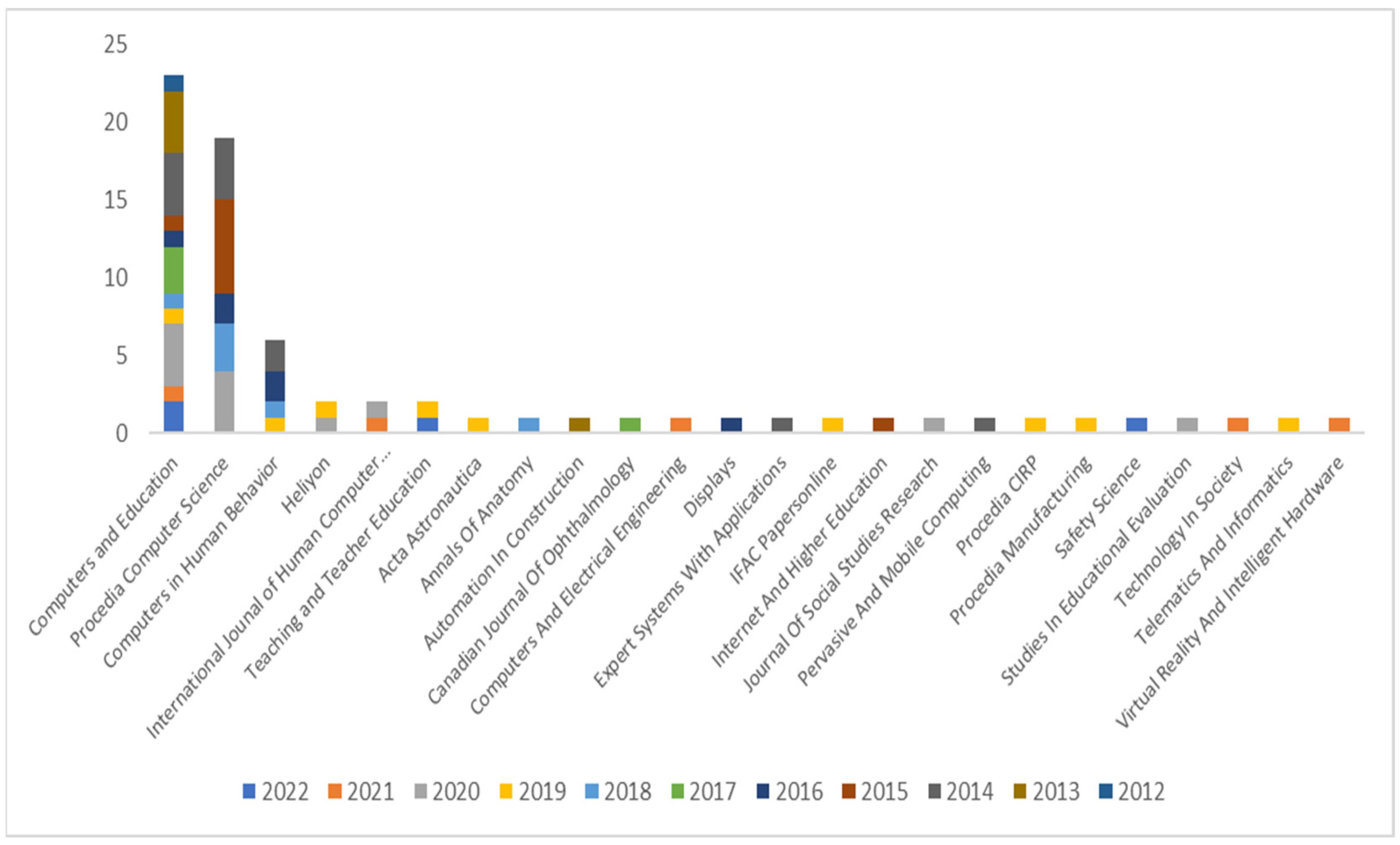 Education 13 00517 g003 Education 13 00517 g003