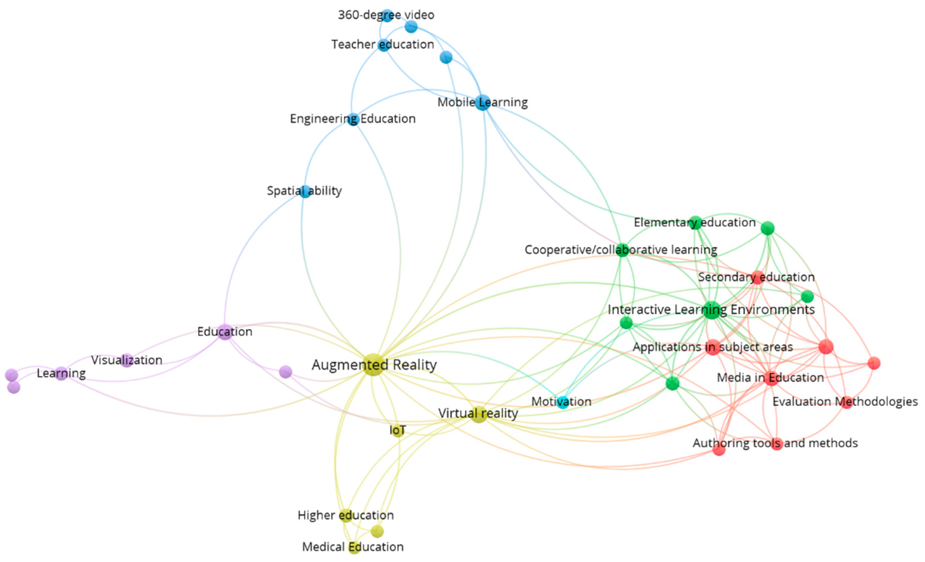 Education 13 00517 g004 Education 13 00517 g004