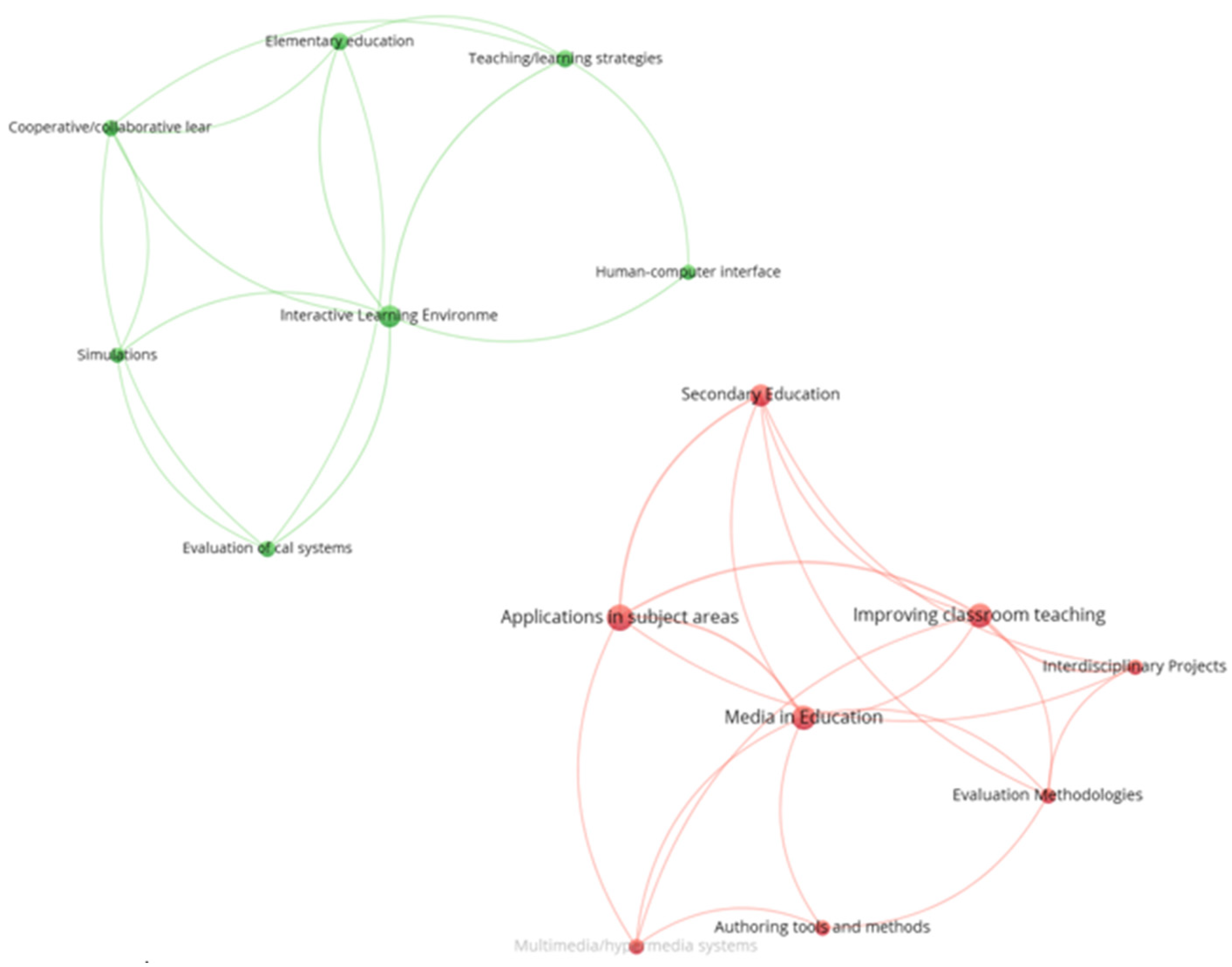 Education 13 00517 g005 Education 13 00517 g005