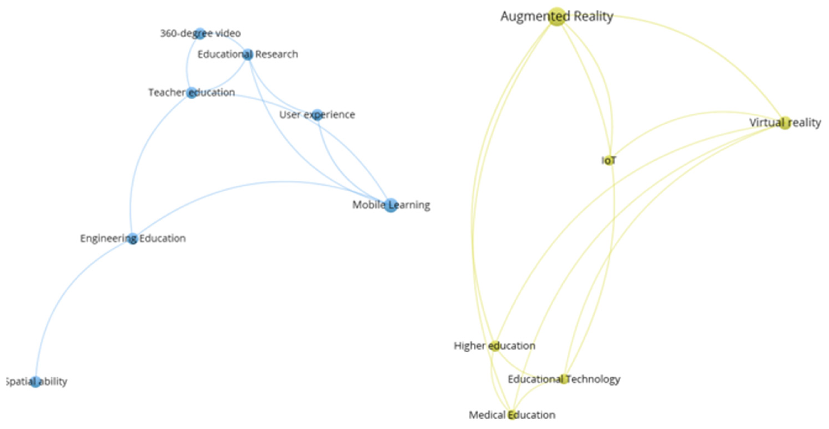 Education 13 00517 g006 Education 13 00517 g006