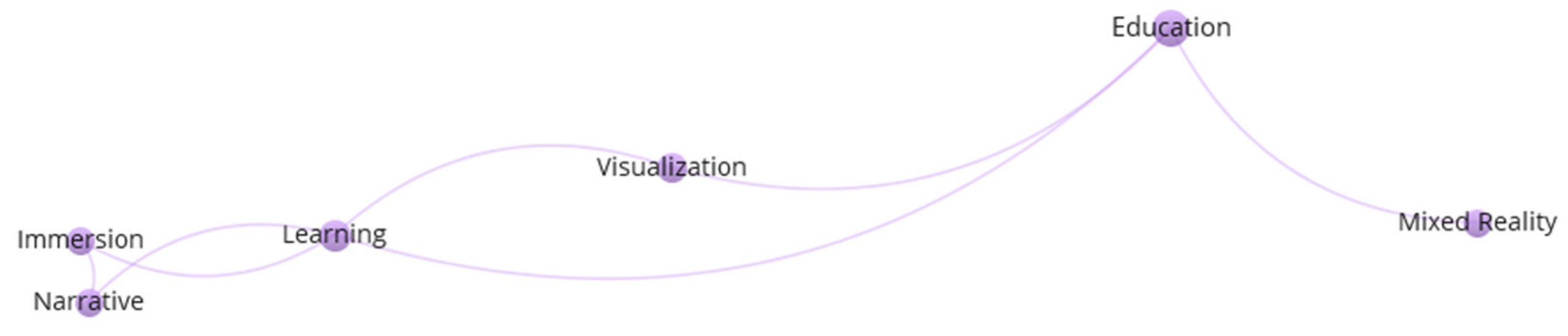 Education 13 00517 g007 Education 13 00517 g007