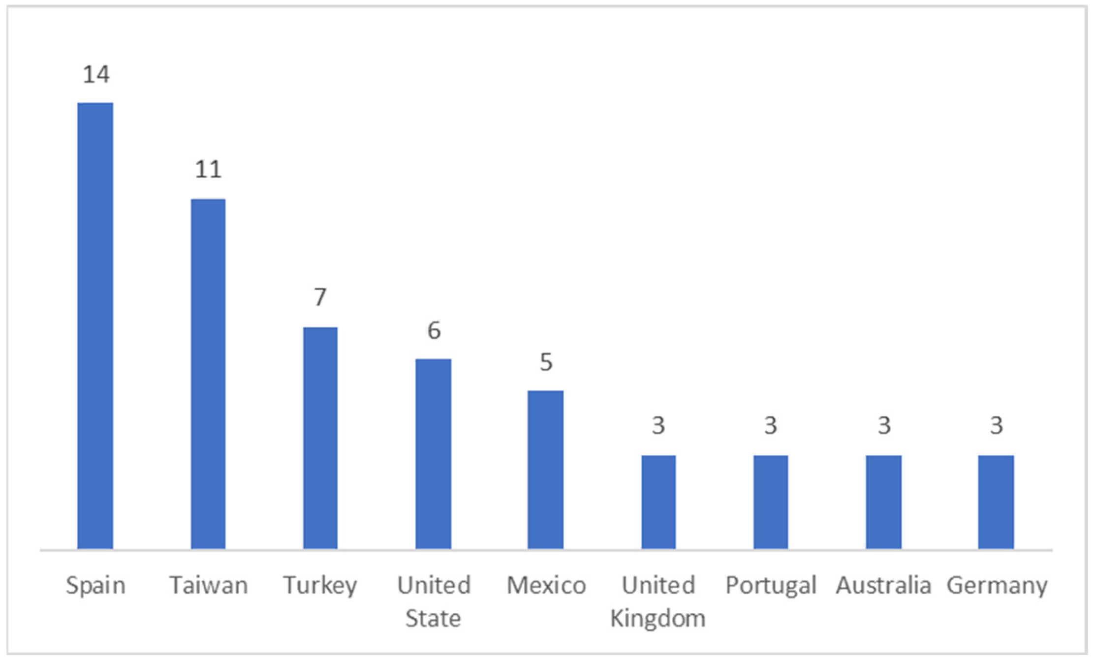 Education 13 00517 g008 Education 13 00517 g008