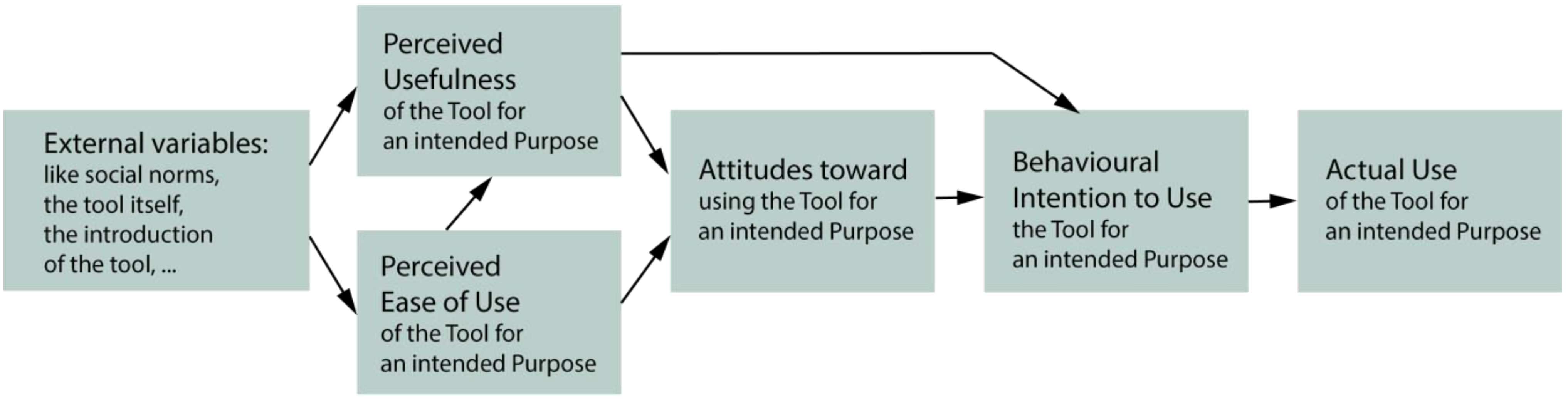 Education 13 00518 g001 Education 13 00518 g001