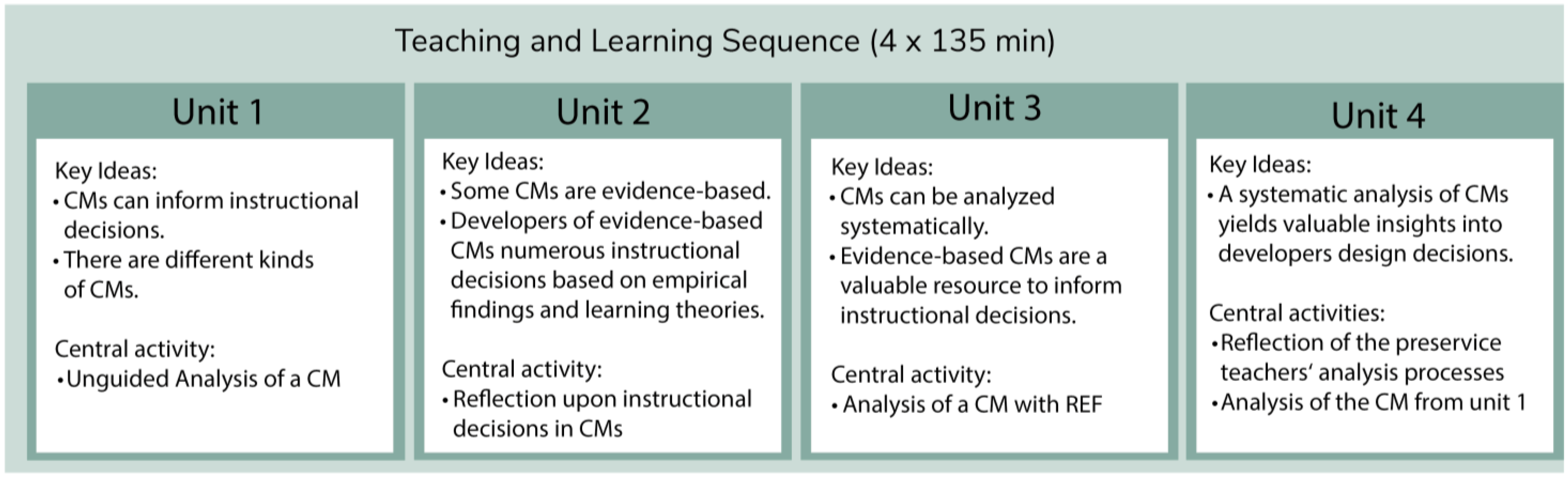 Education 13 00518 g002 Education 13 00518 g002