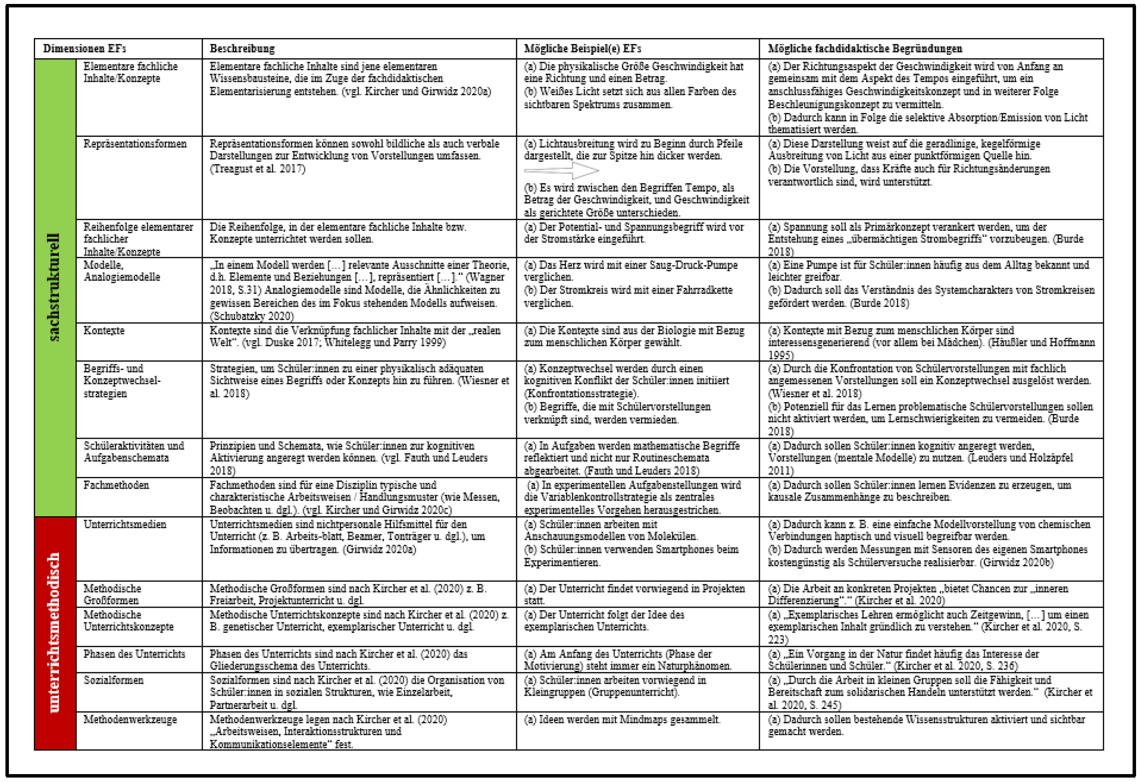 Education 13 00518 g003 Education 13 00518 g003