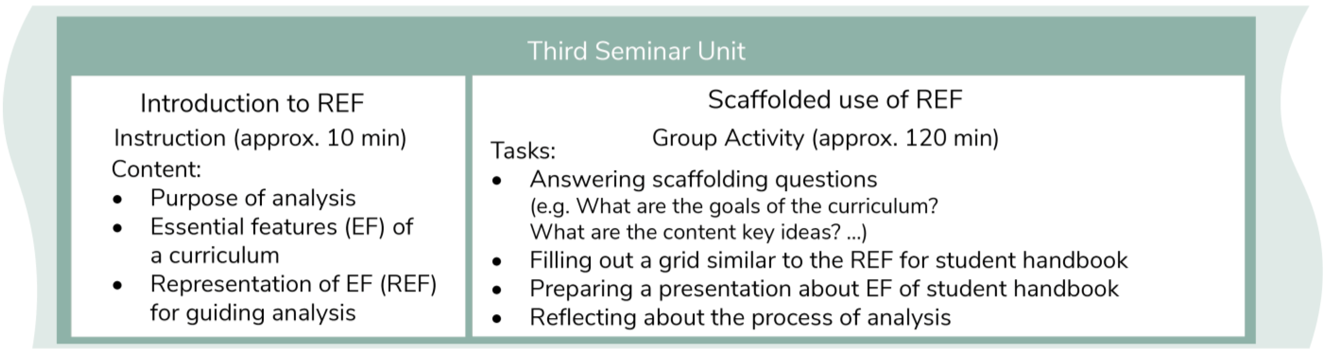 Education 13 00518 g005 Education 13 00518 g005