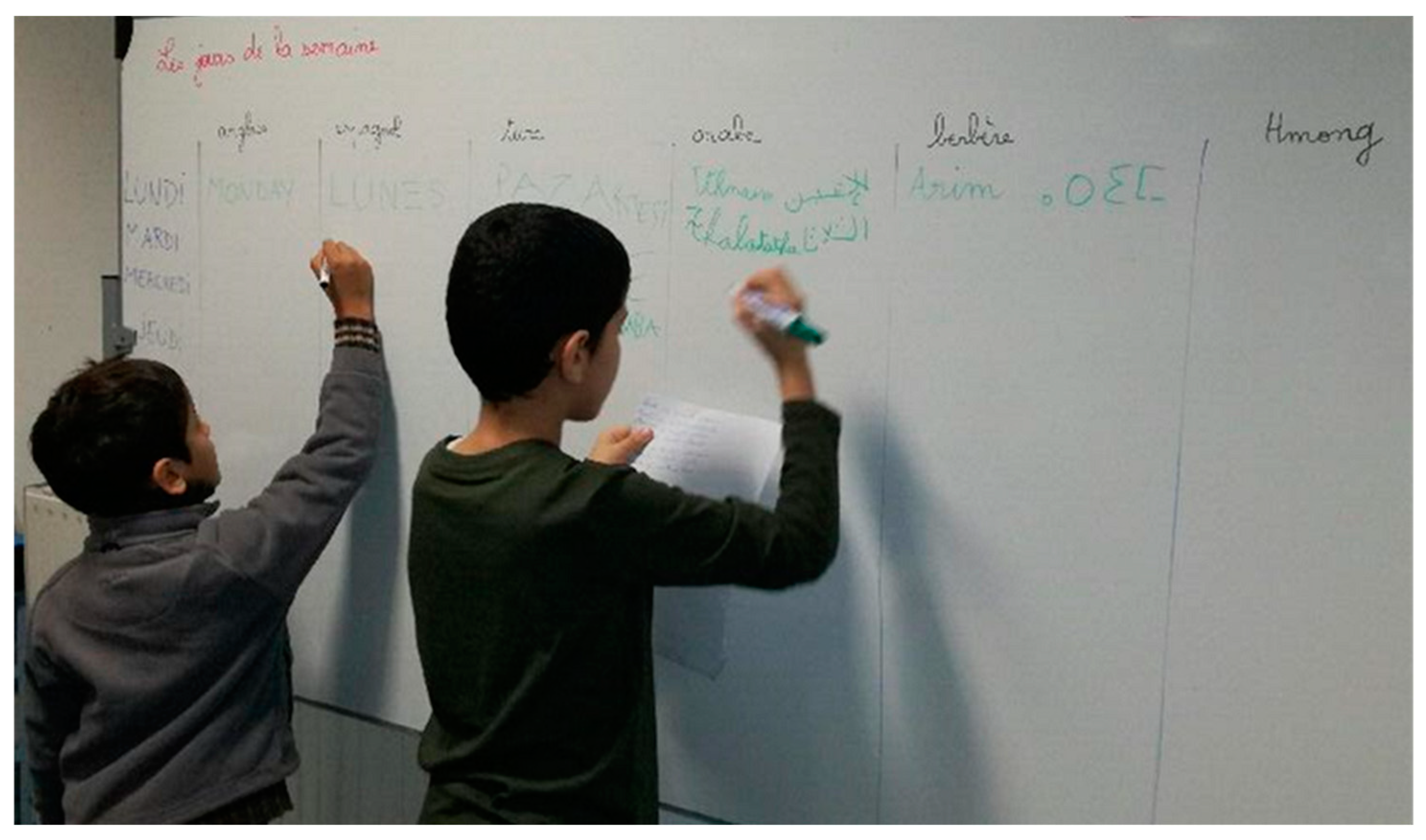 Education 13 00520 g004